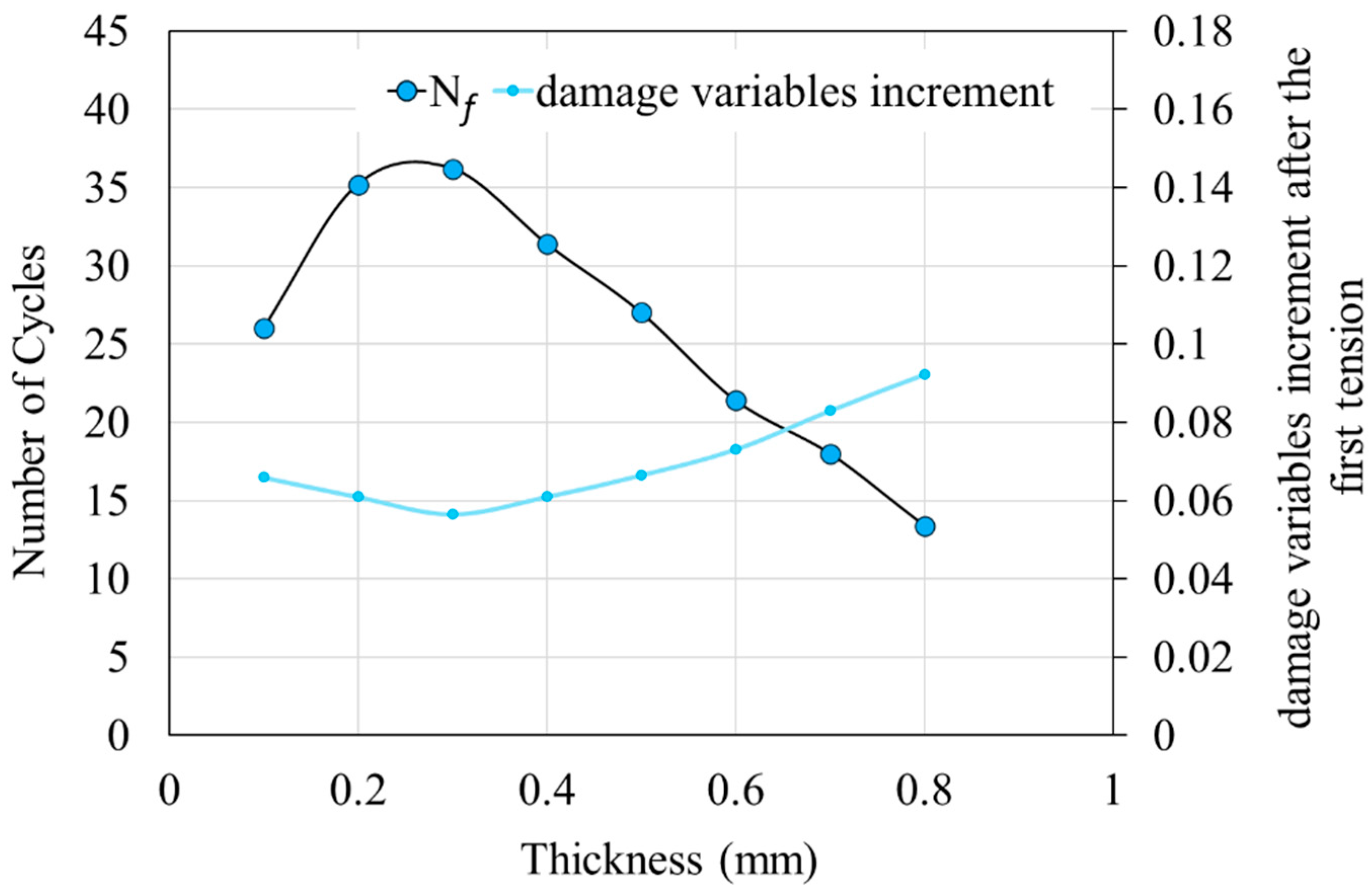 Preprints 86164 g011