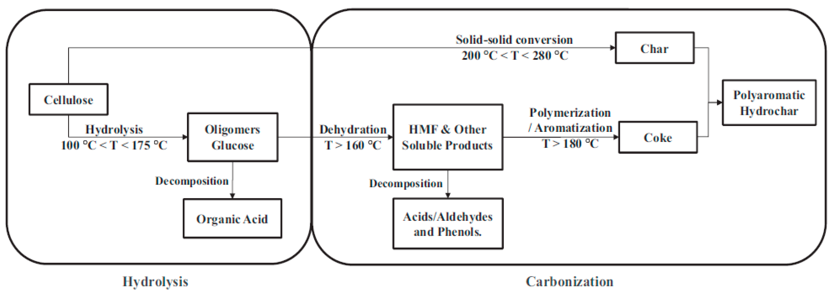 Preprints 84430 g001