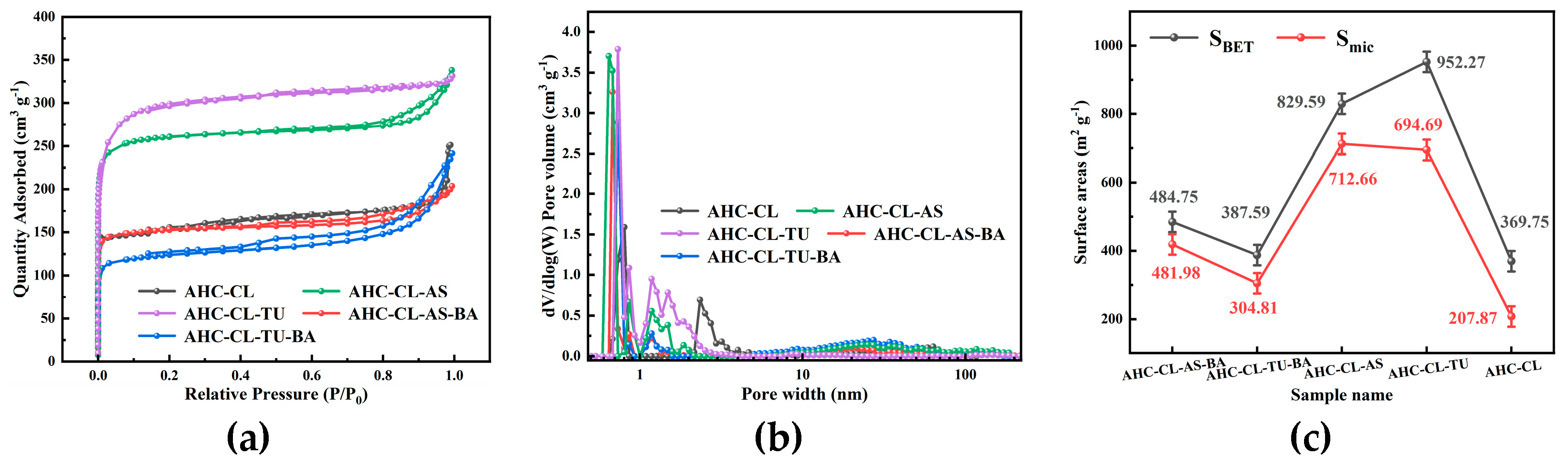 Preprints 84430 g002