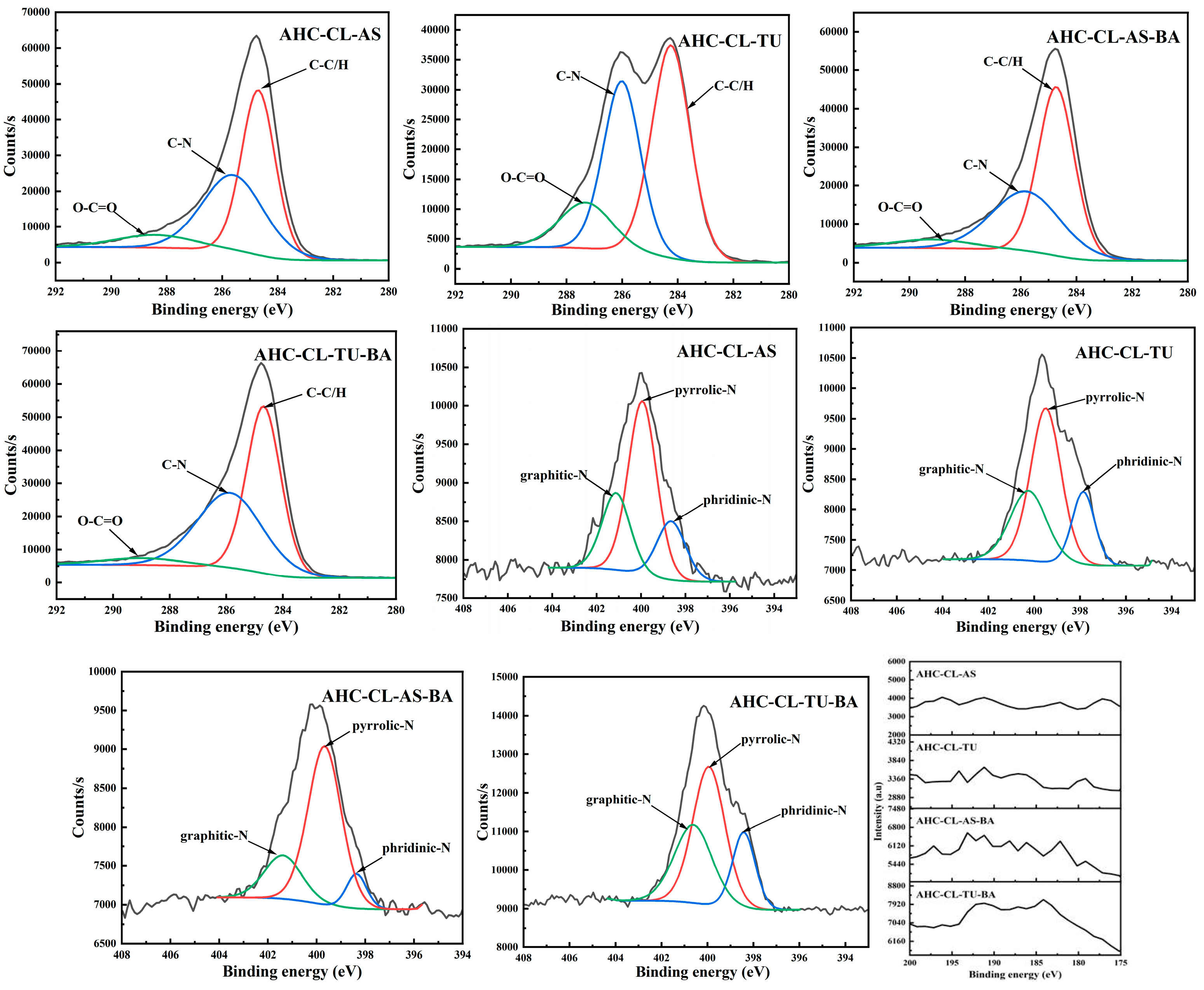 Preprints 84430 g003c