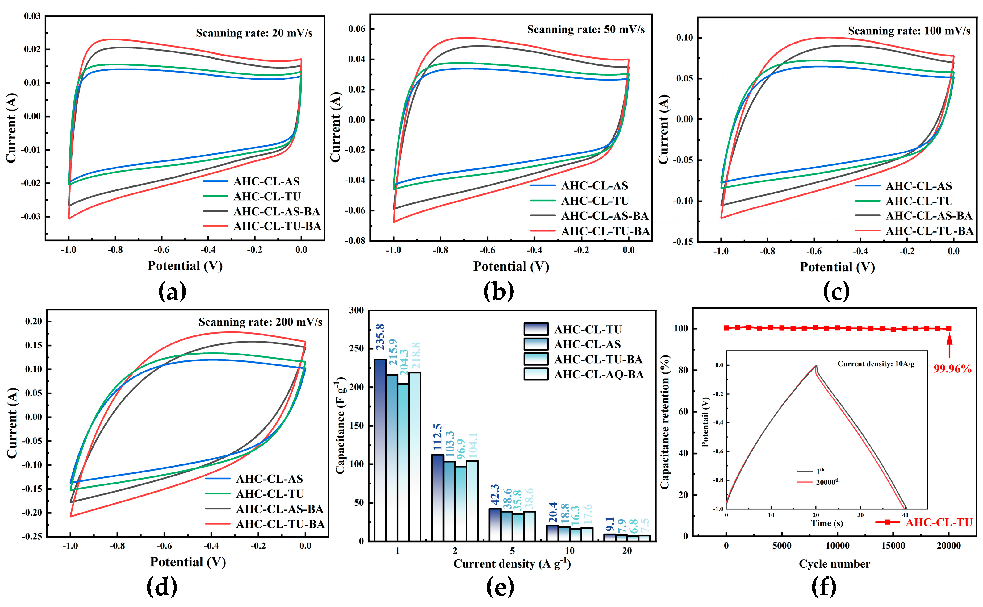 Preprints 84430 g005