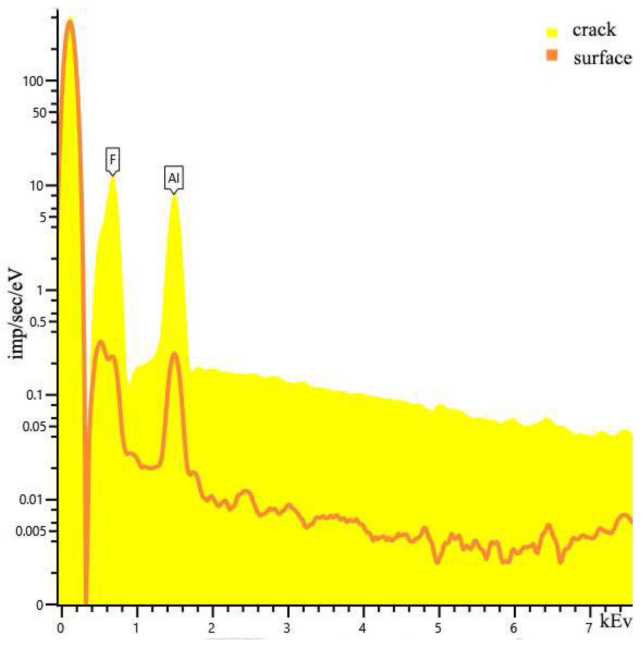 Preprints 81697 g007