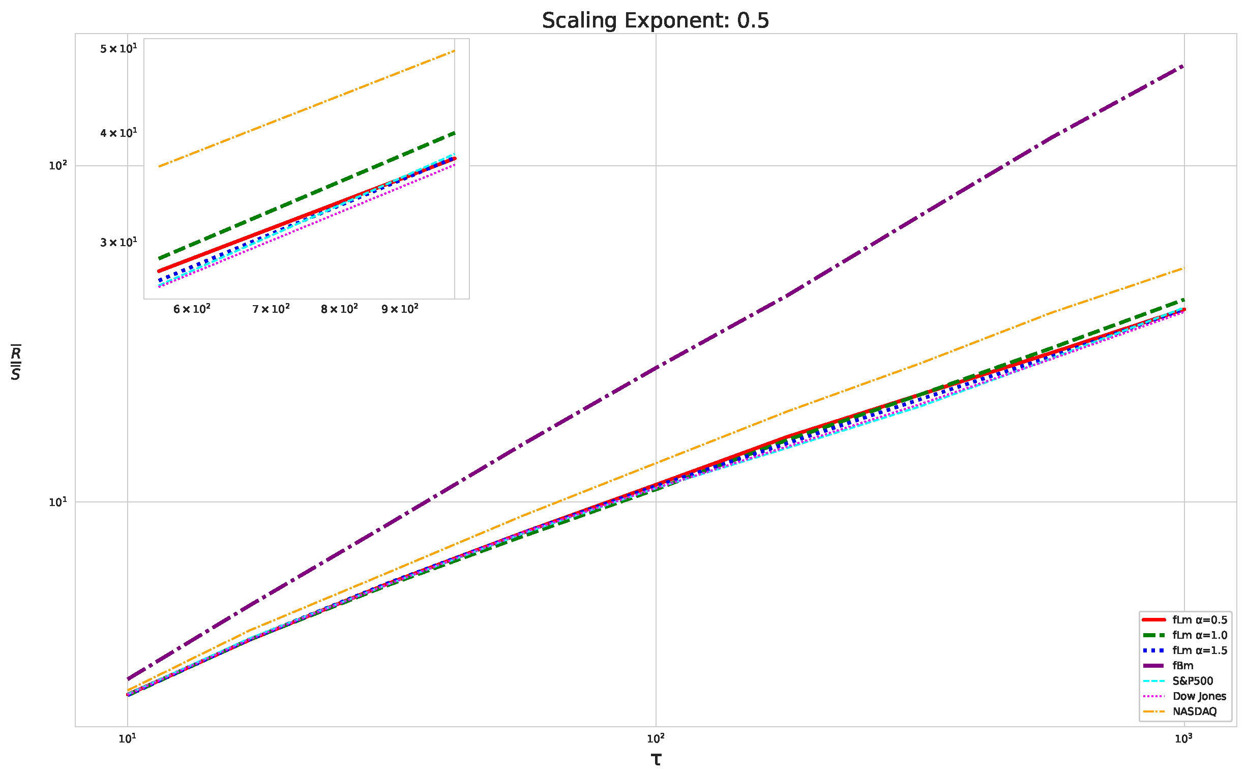 Preprints 89878 g002