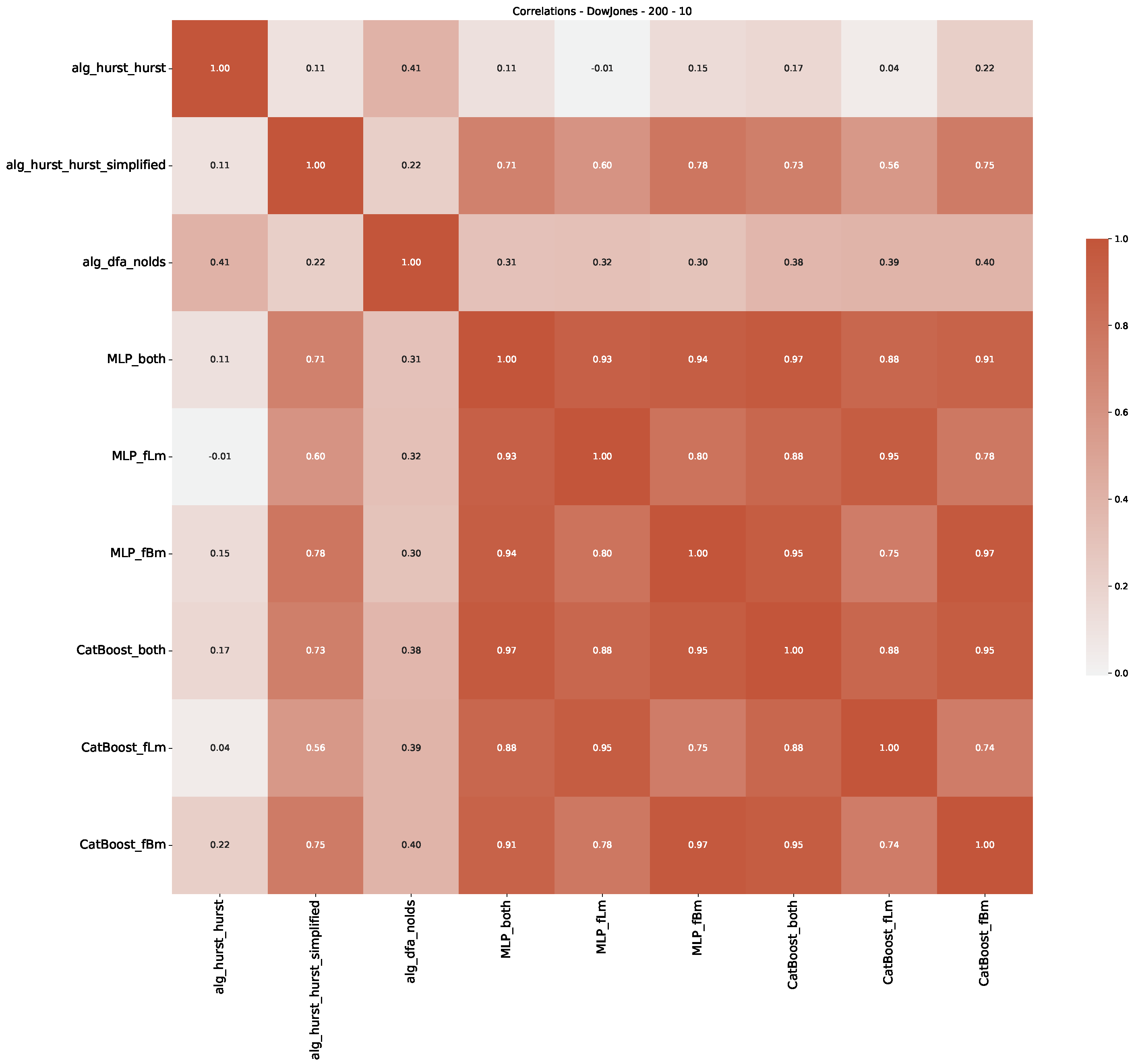 Preprints 89878 g006