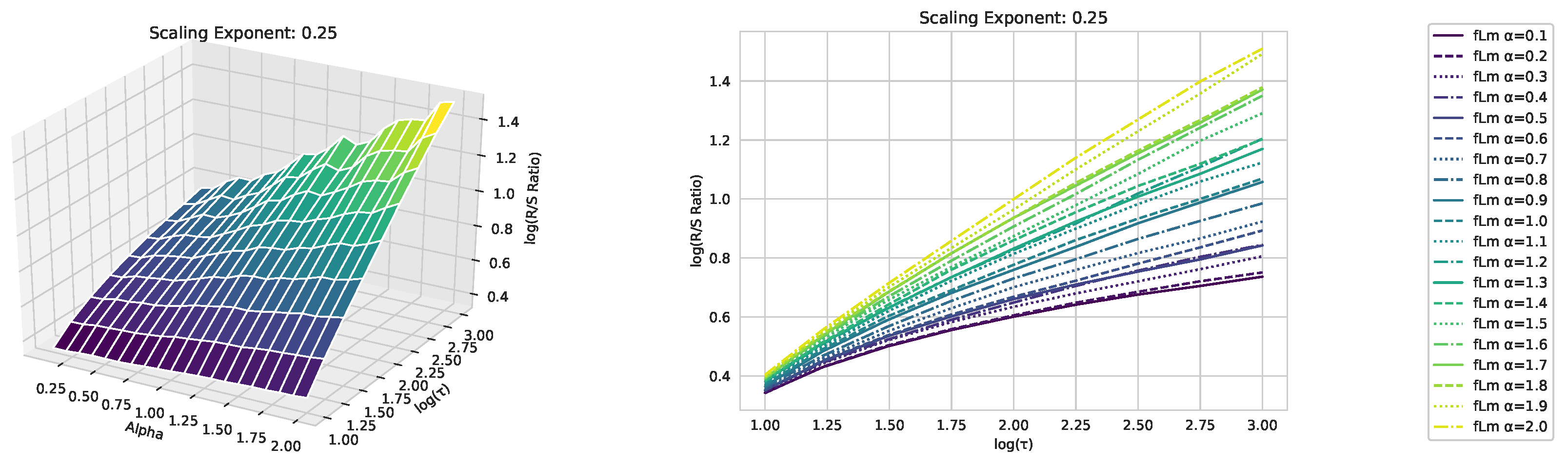 Preprints 89878 g0a1