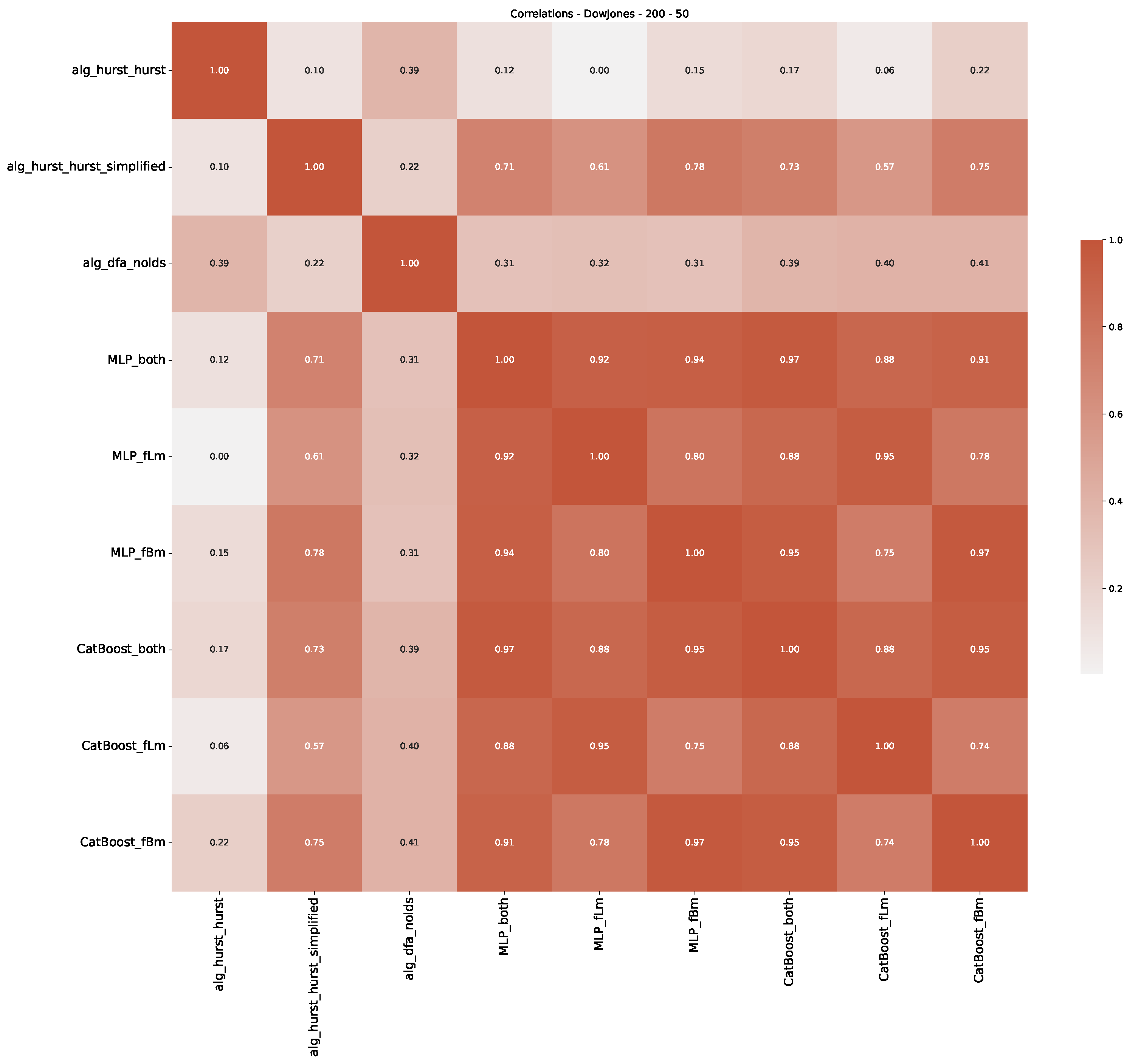 Preprints 89878 g0a10