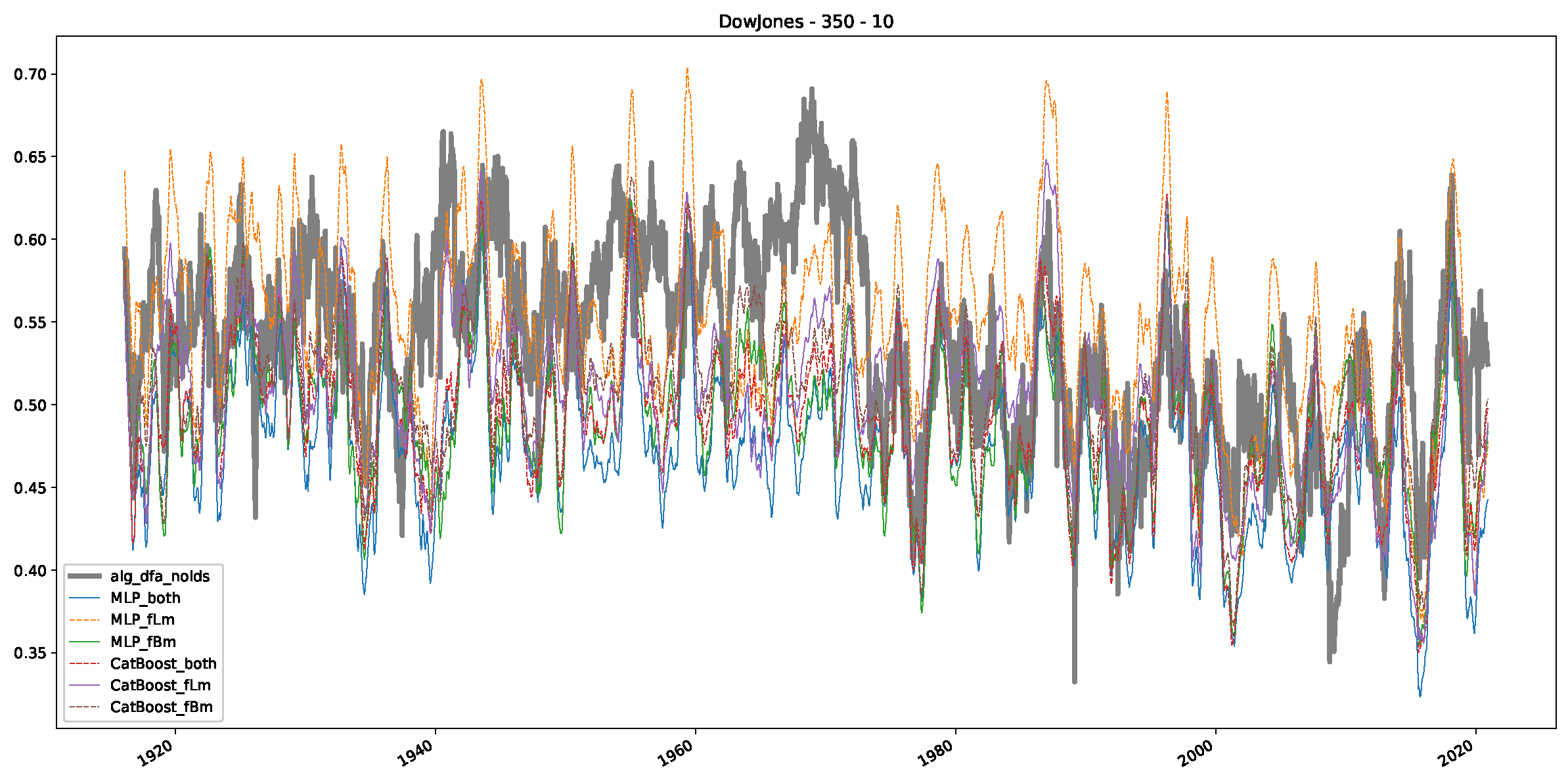 Preprints 89878 g0a13