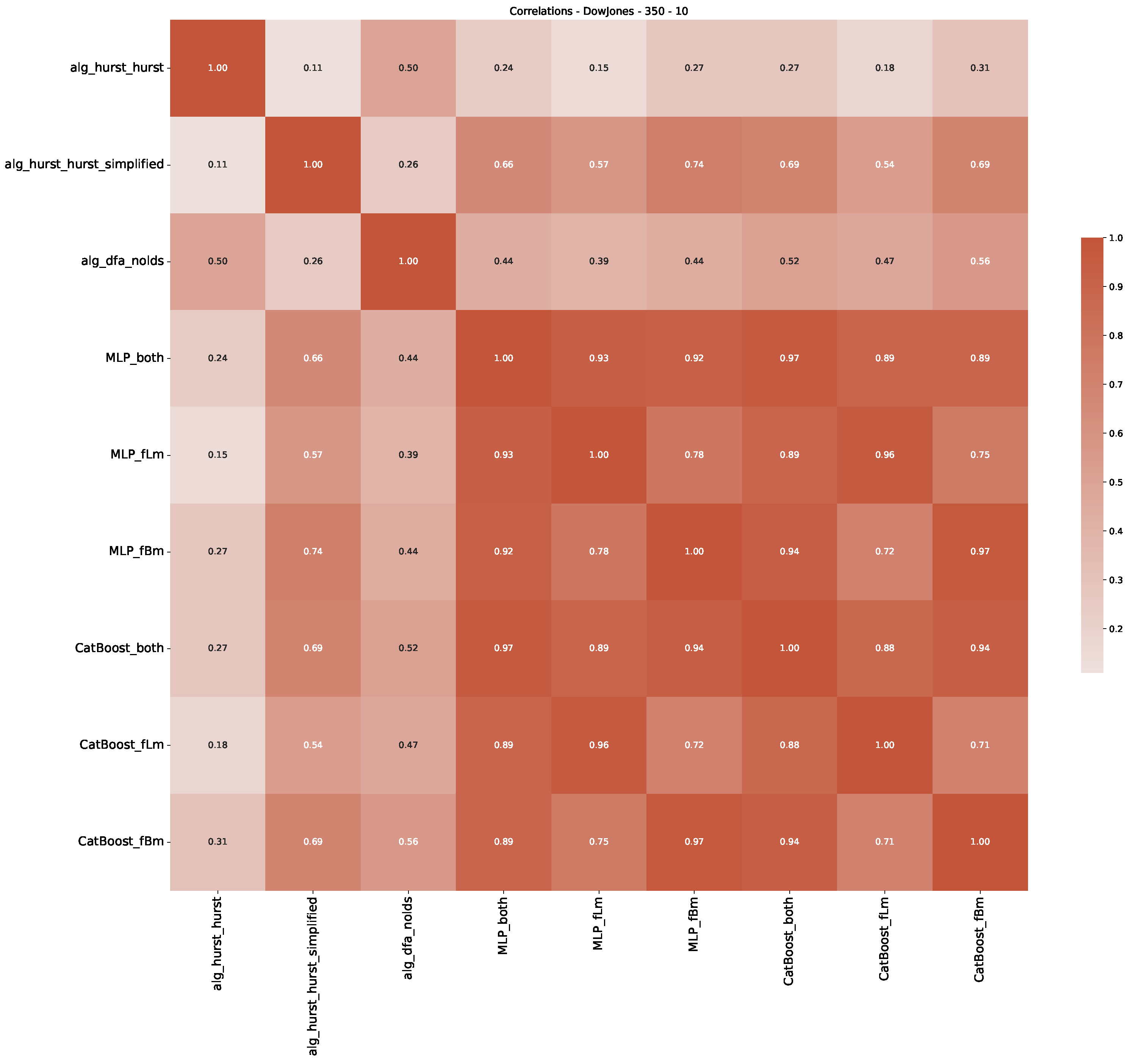 Preprints 89878 g0a14