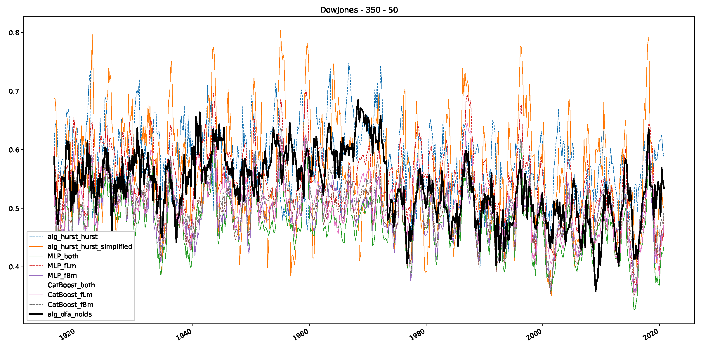 Preprints 89878 g0a15