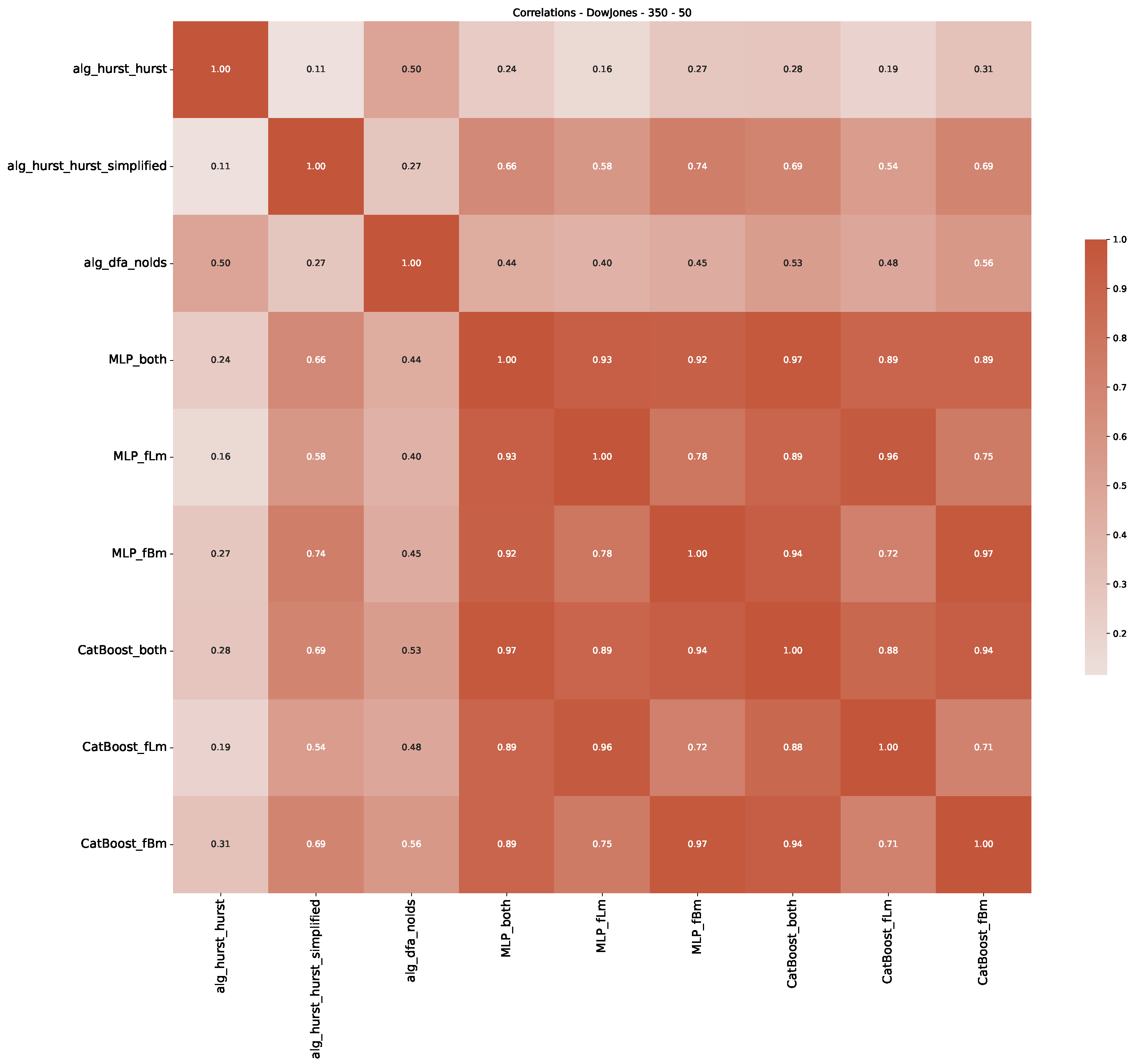 Preprints 89878 g0a18