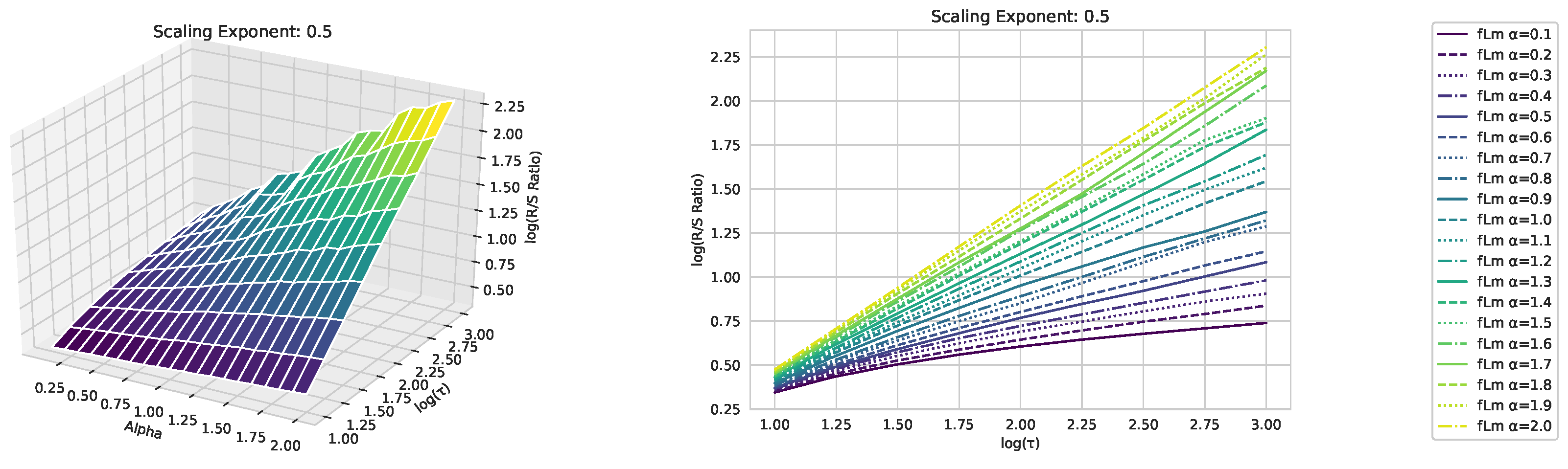 Preprints 89878 g0a2