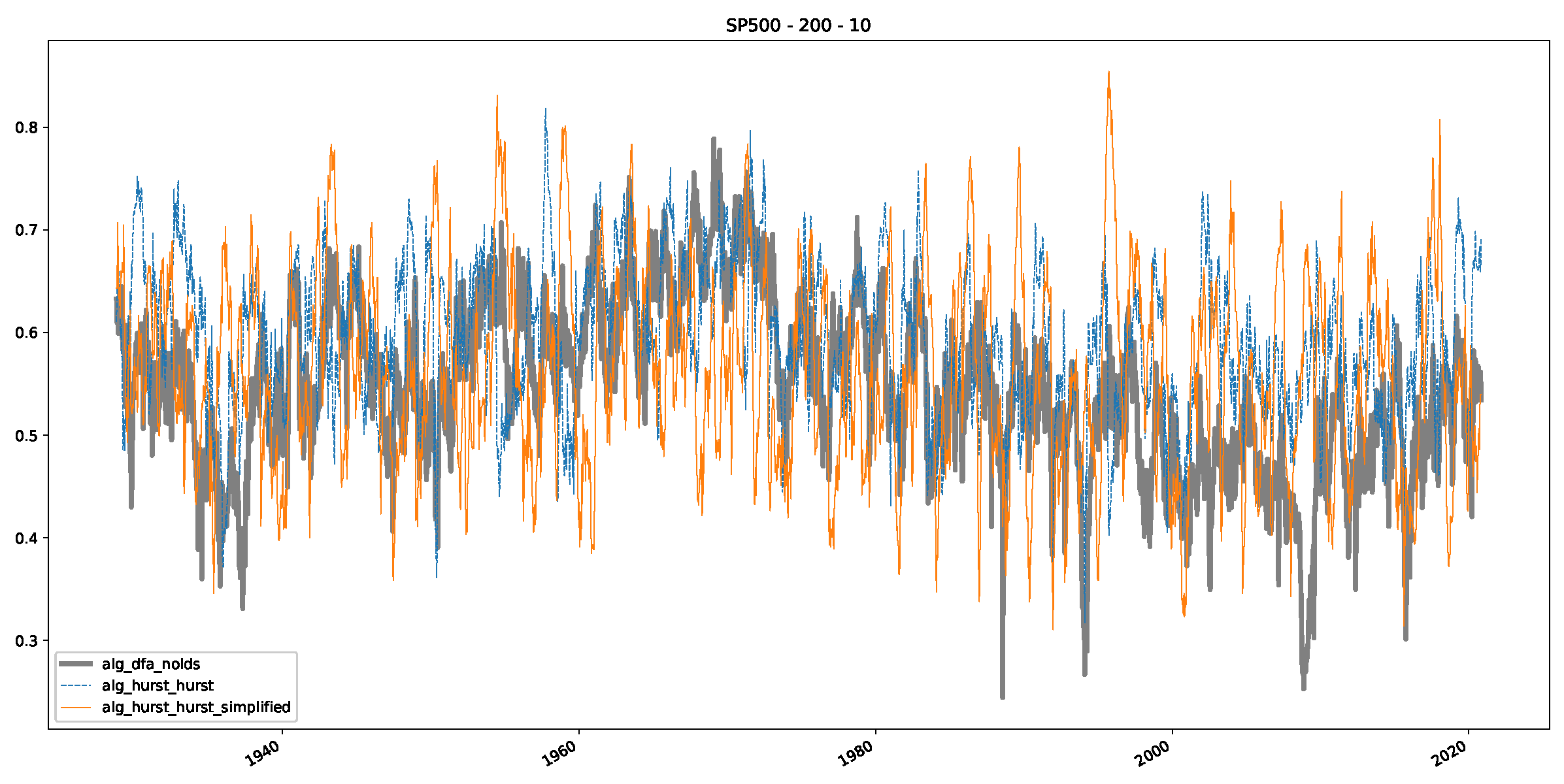 Preprints 89878 g0a20