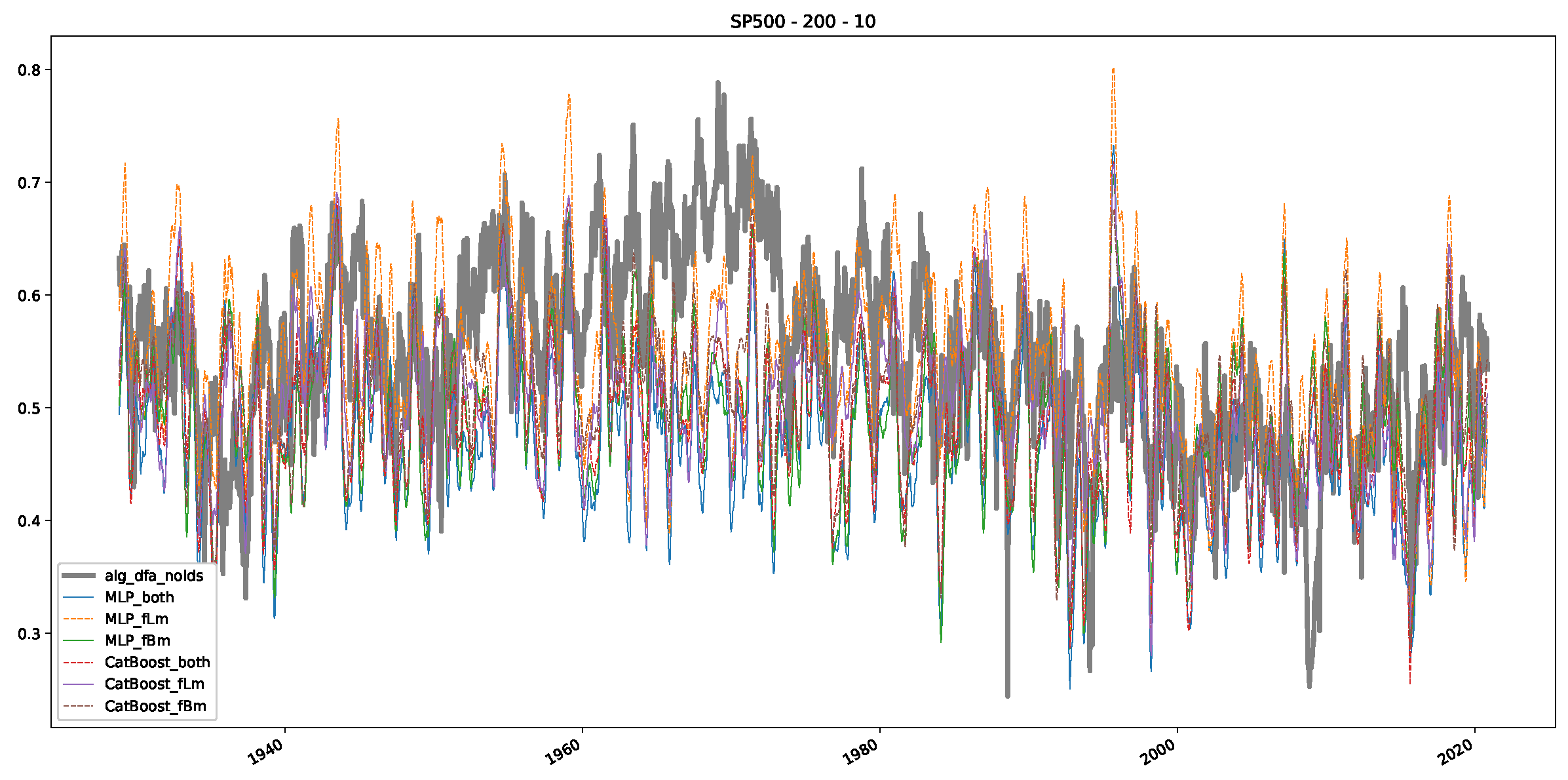 Preprints 89878 g0a21