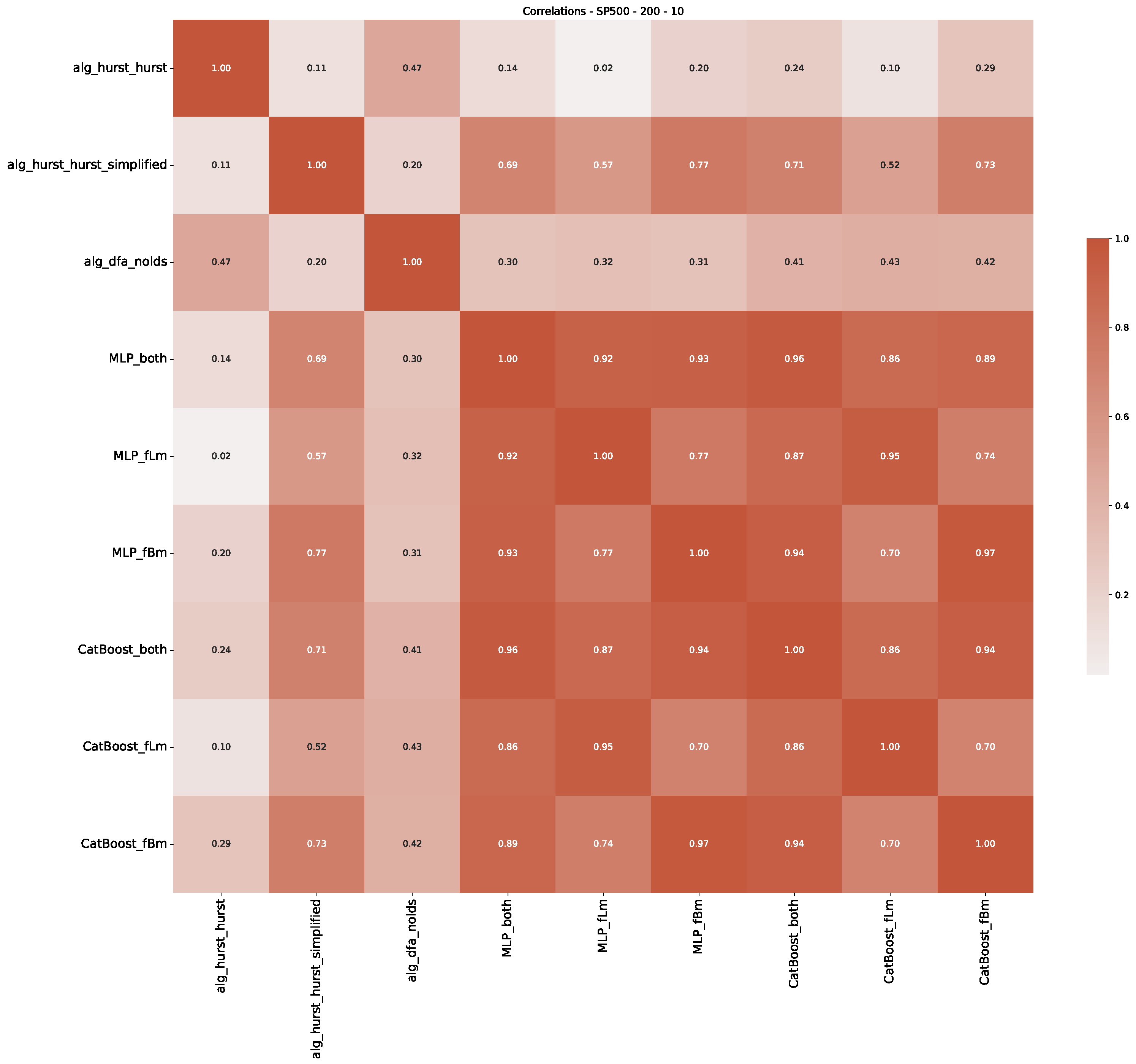 Preprints 89878 g0a22