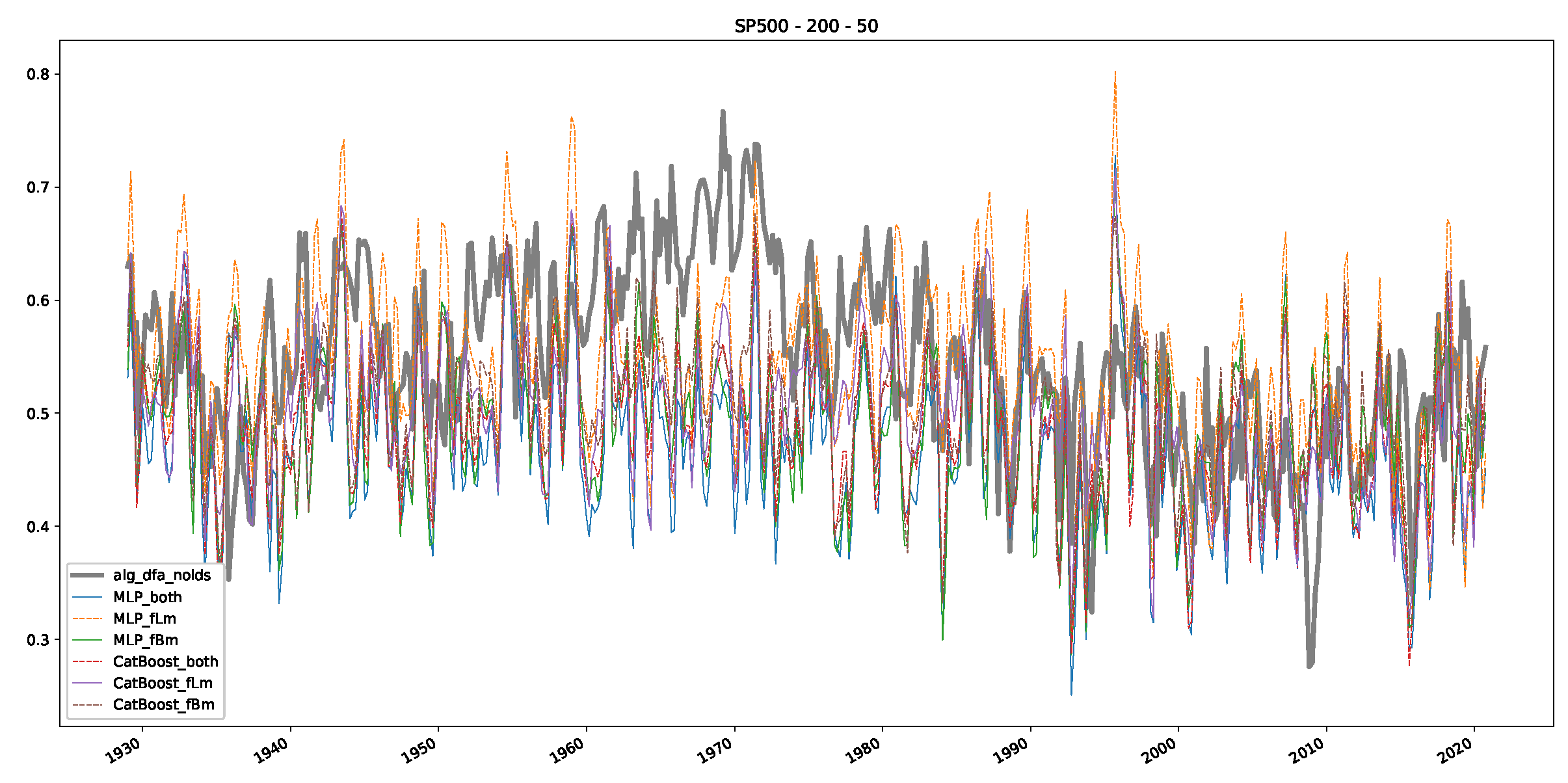 Preprints 89878 g0a25