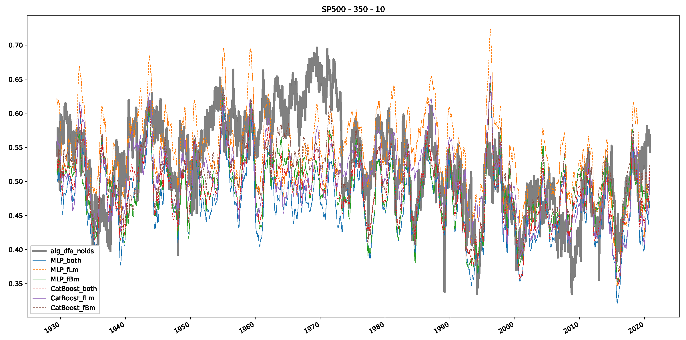 Preprints 89878 g0a29