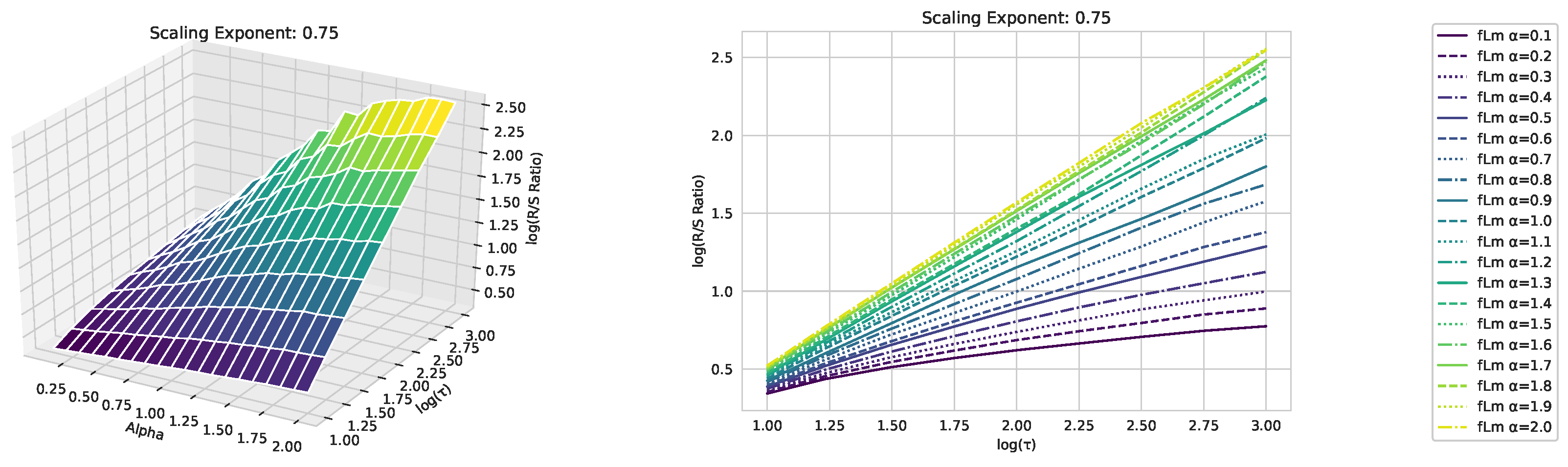 Preprints 89878 g0a3