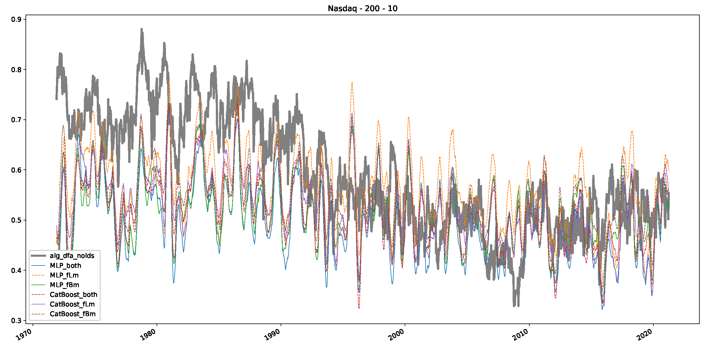 Preprints 89878 g0a37