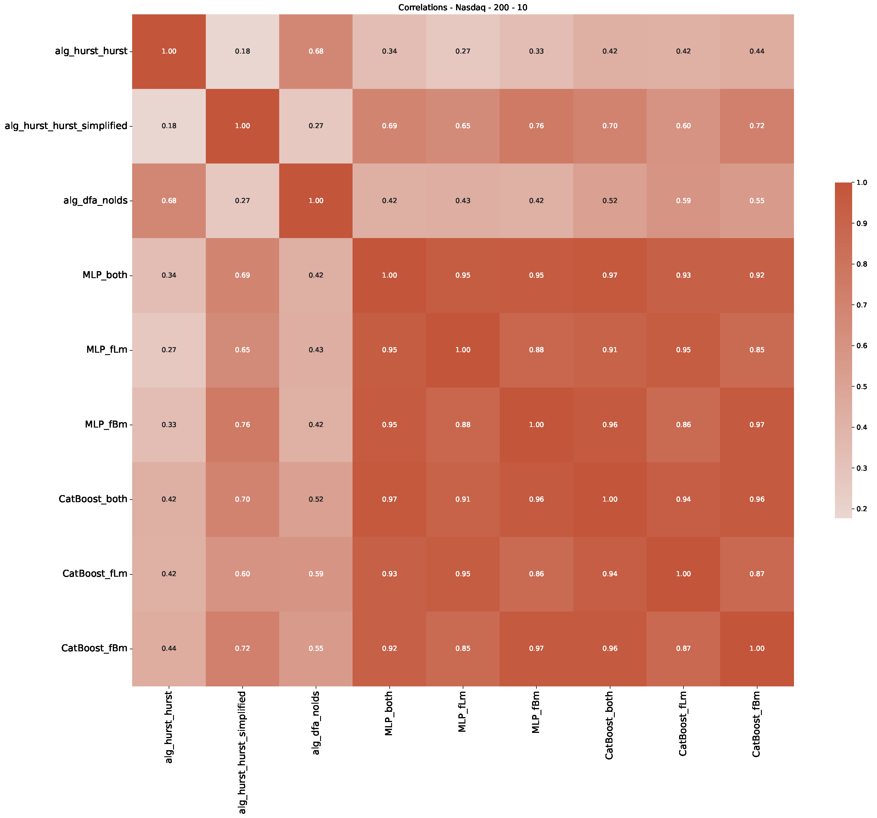 Preprints 89878 g0a38