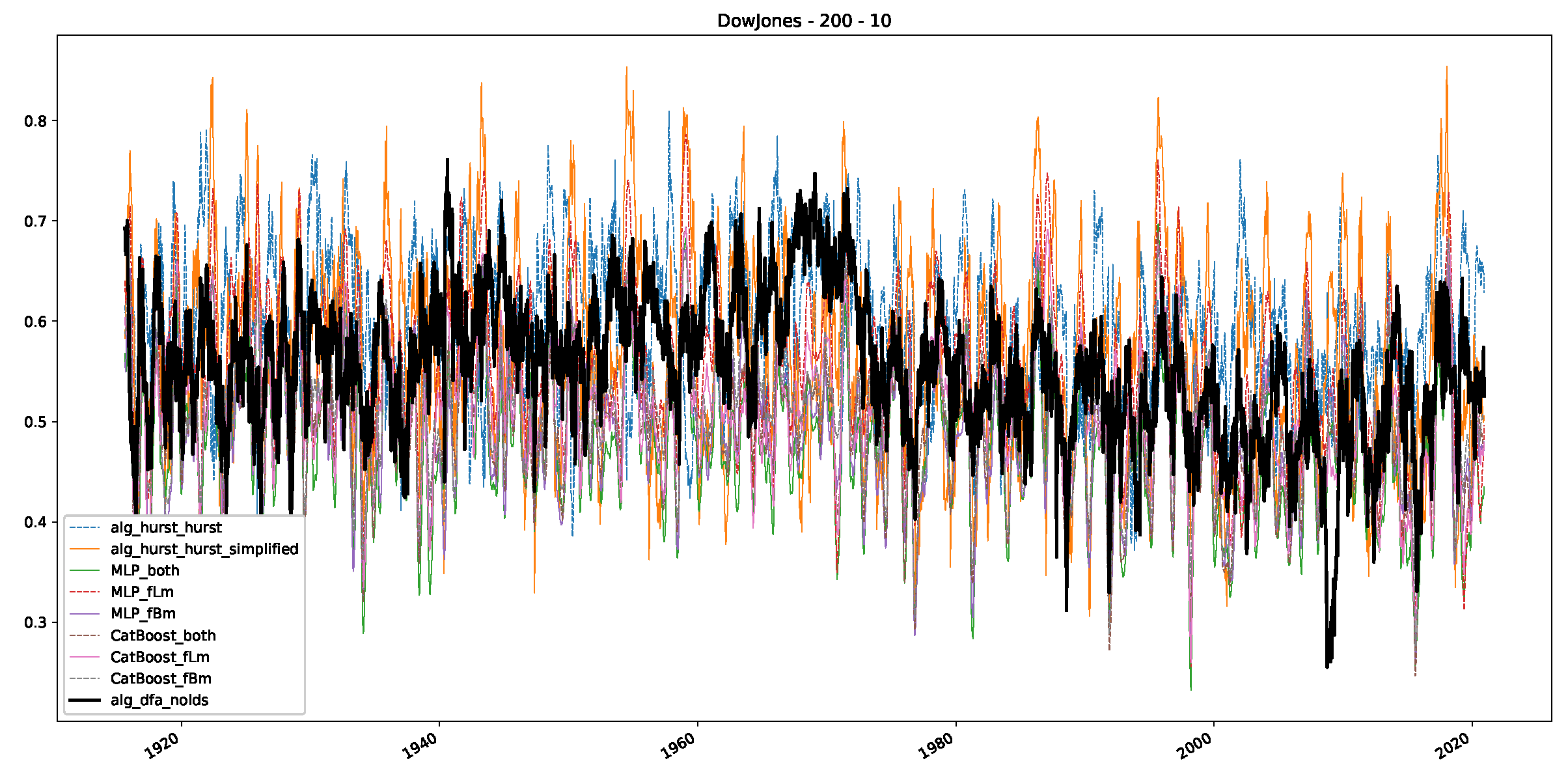 Preprints 89878 g0a4