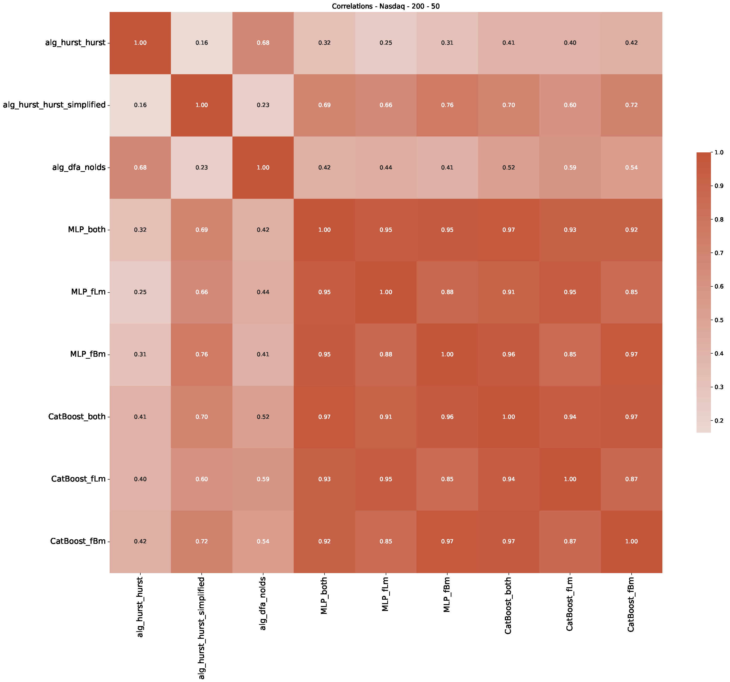 Preprints 89878 g0a42