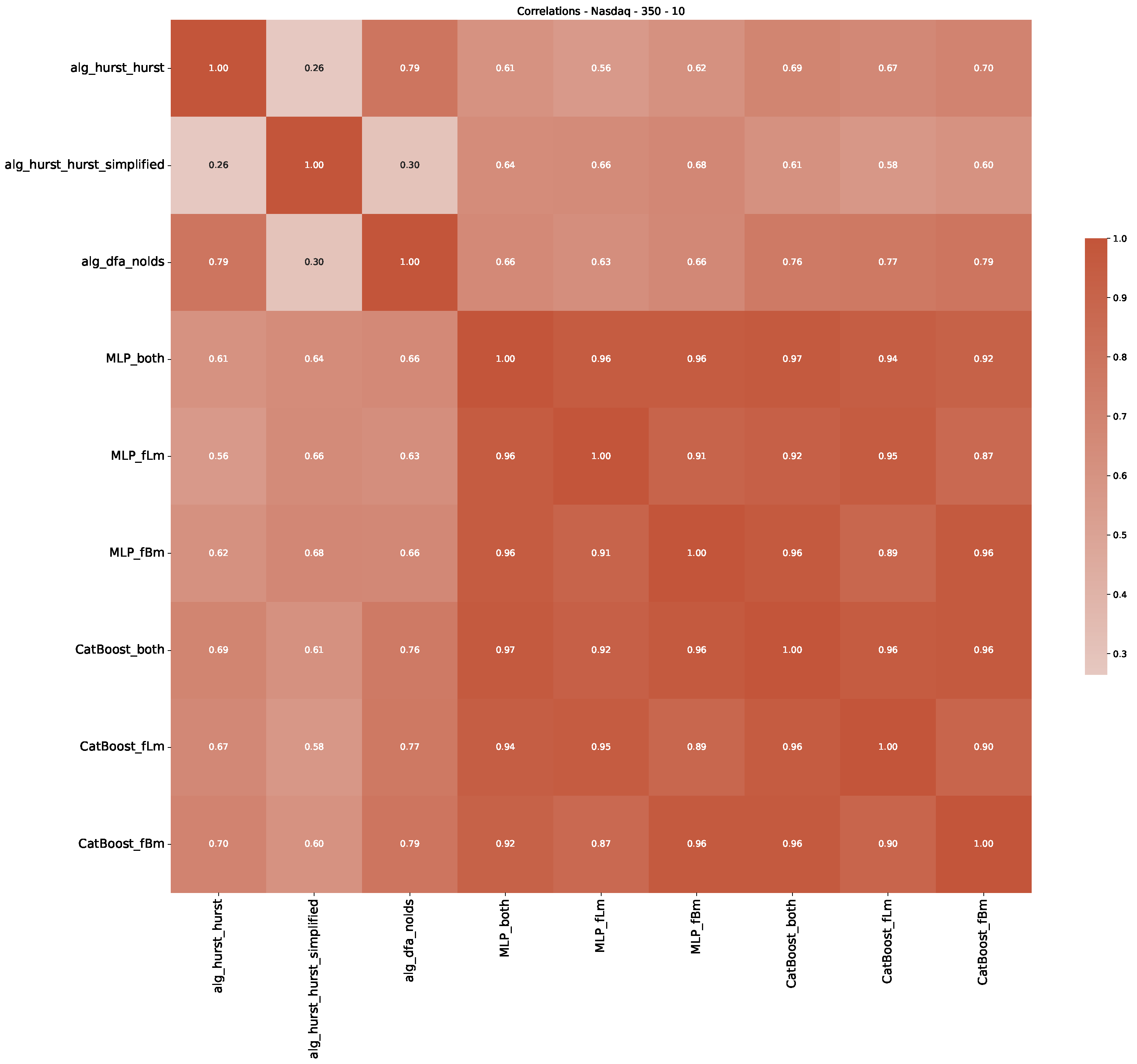 Preprints 89878 g0a46