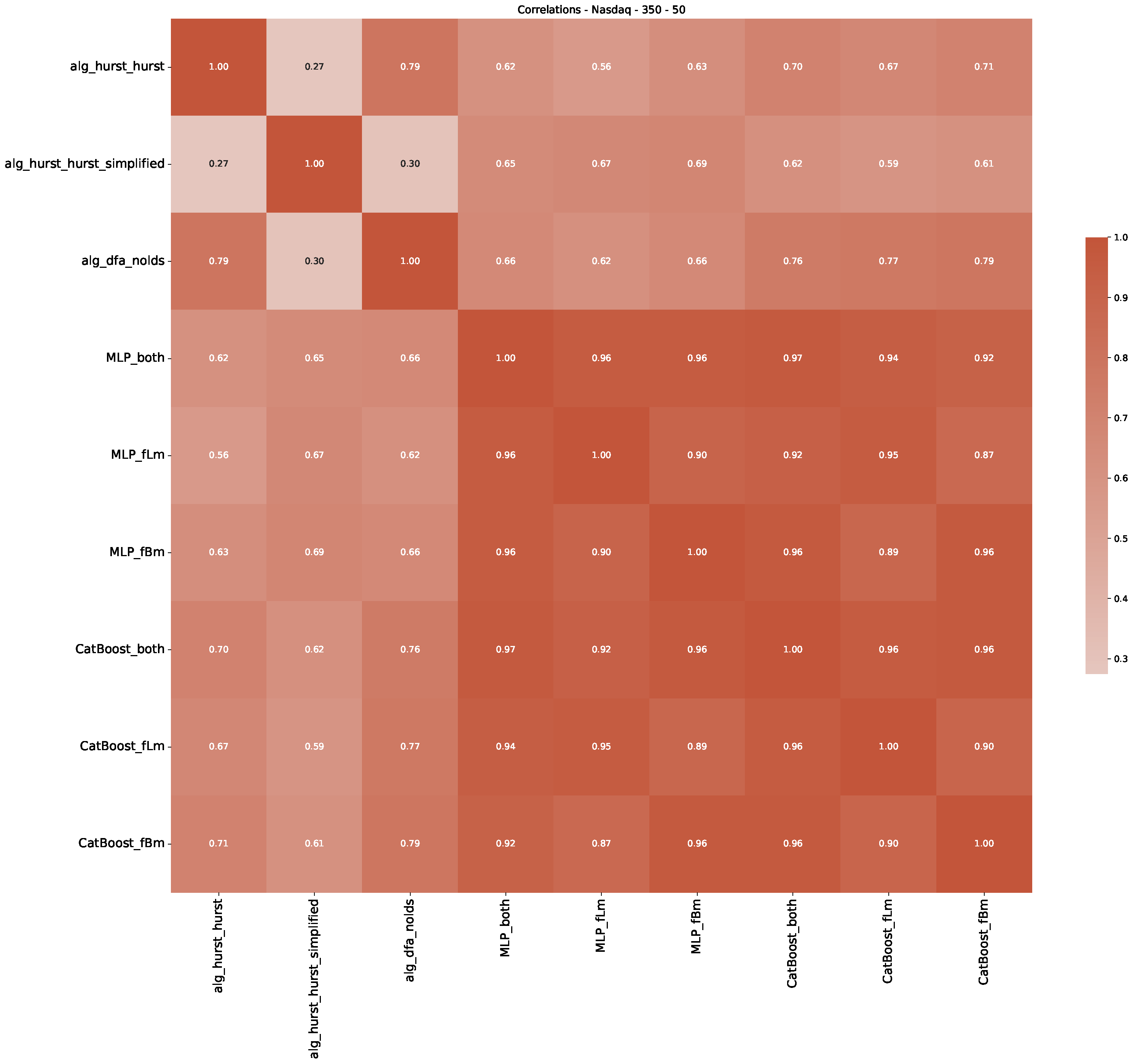 Preprints 89878 g0a50