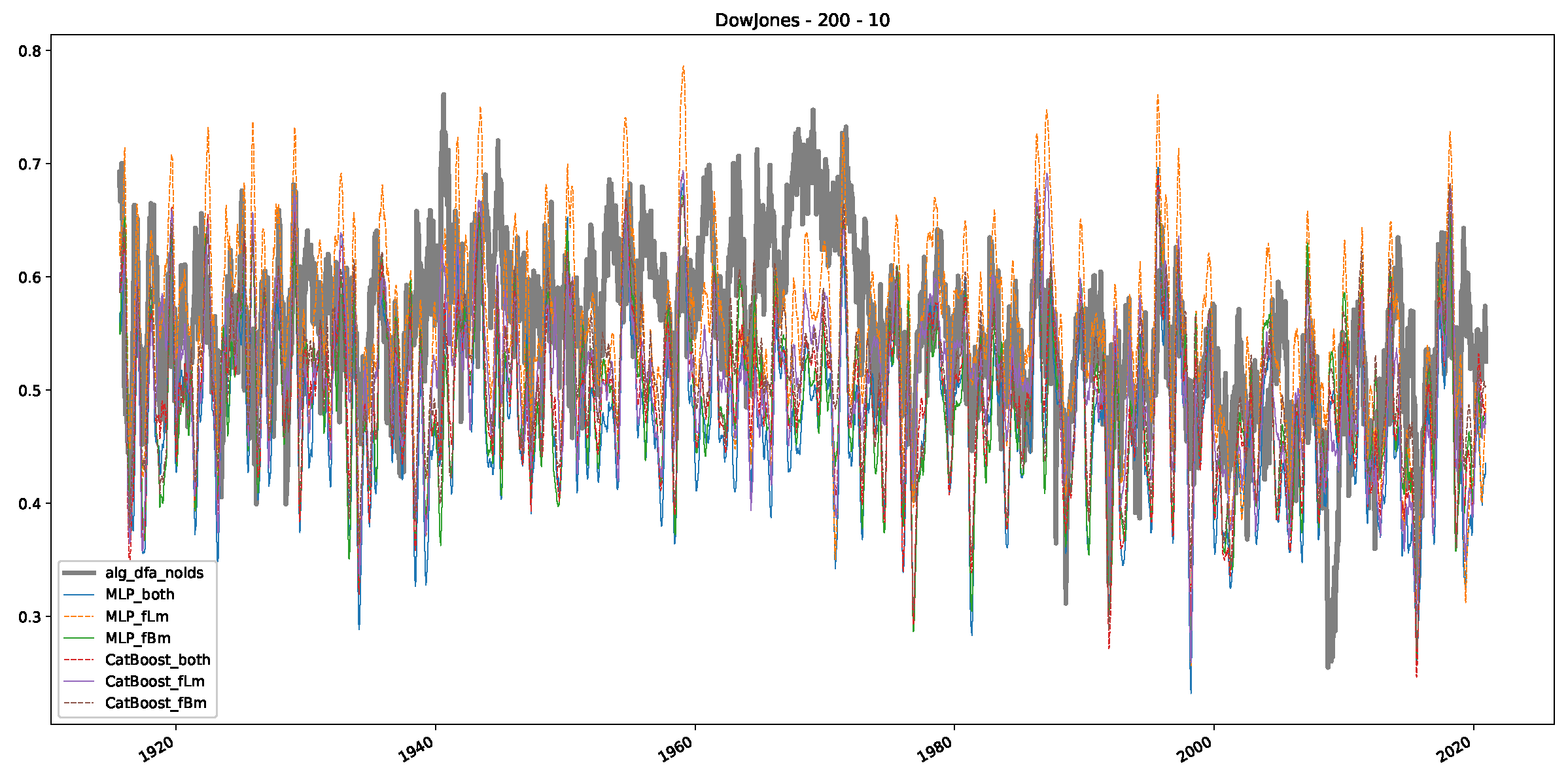 Preprints 89878 g0a6