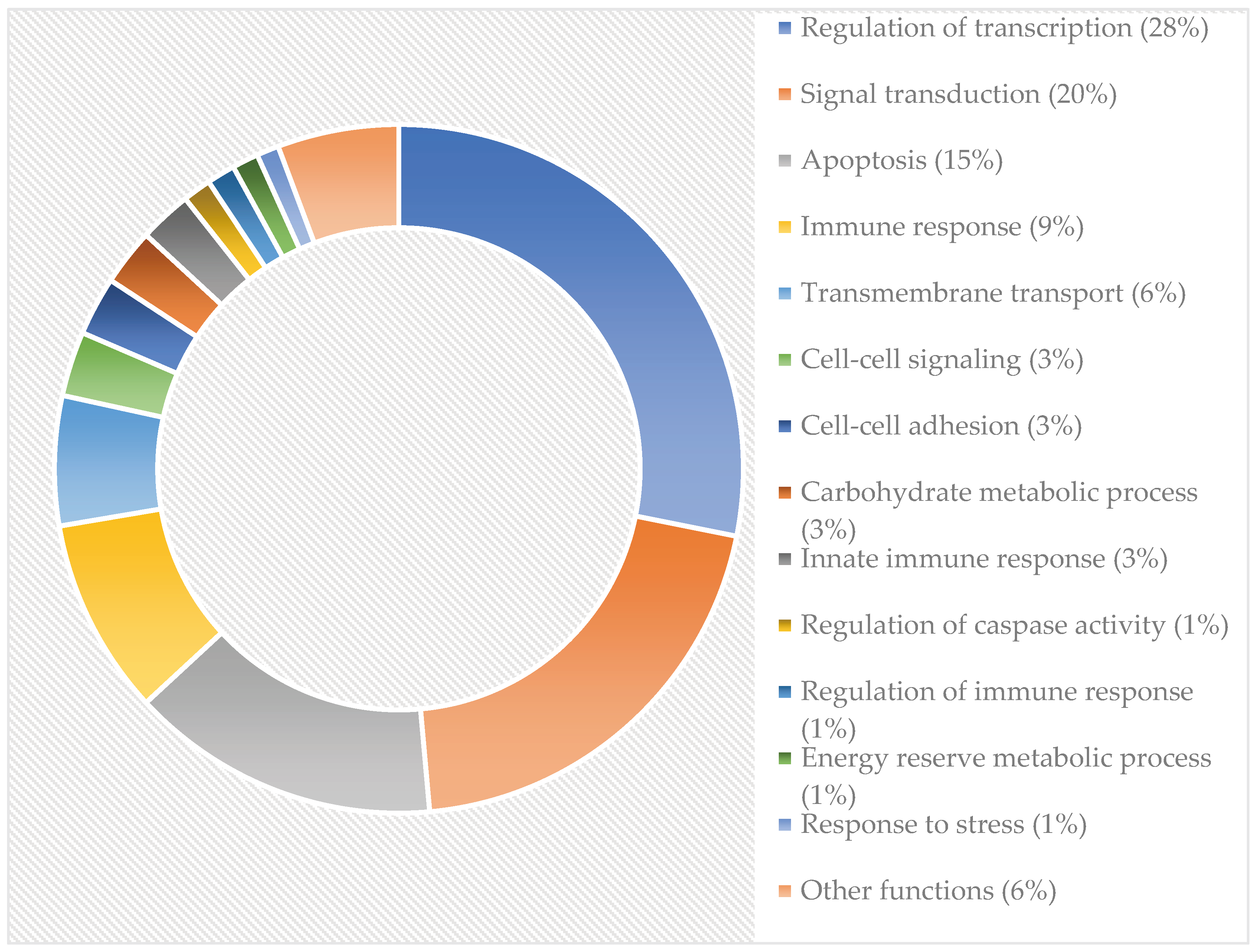 Preprints 91201 g001