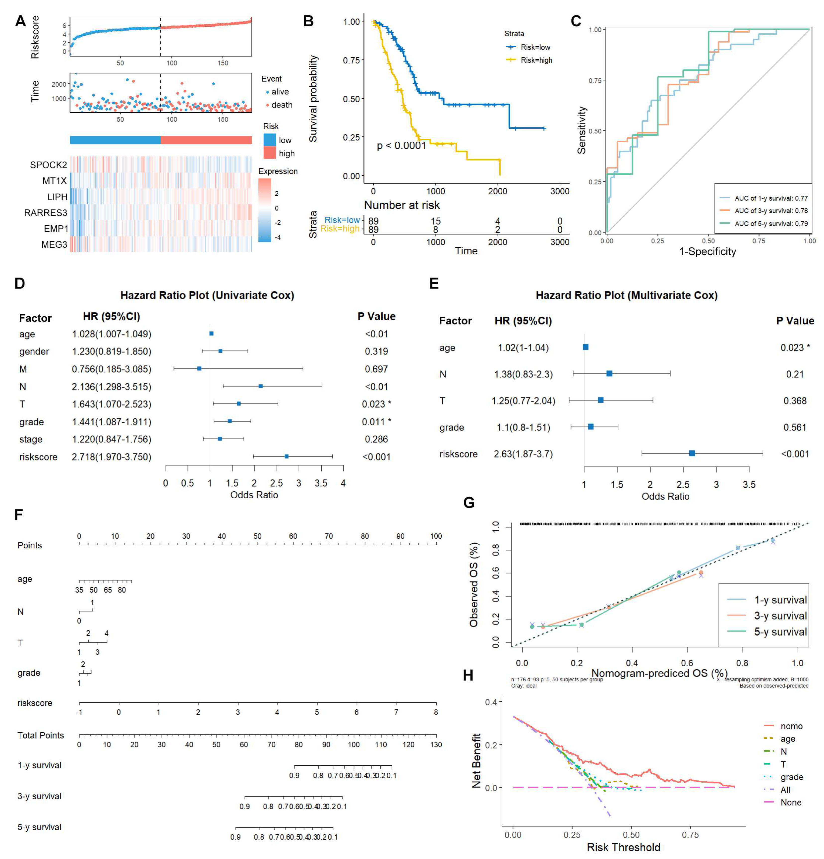 Preprints 98210 g003