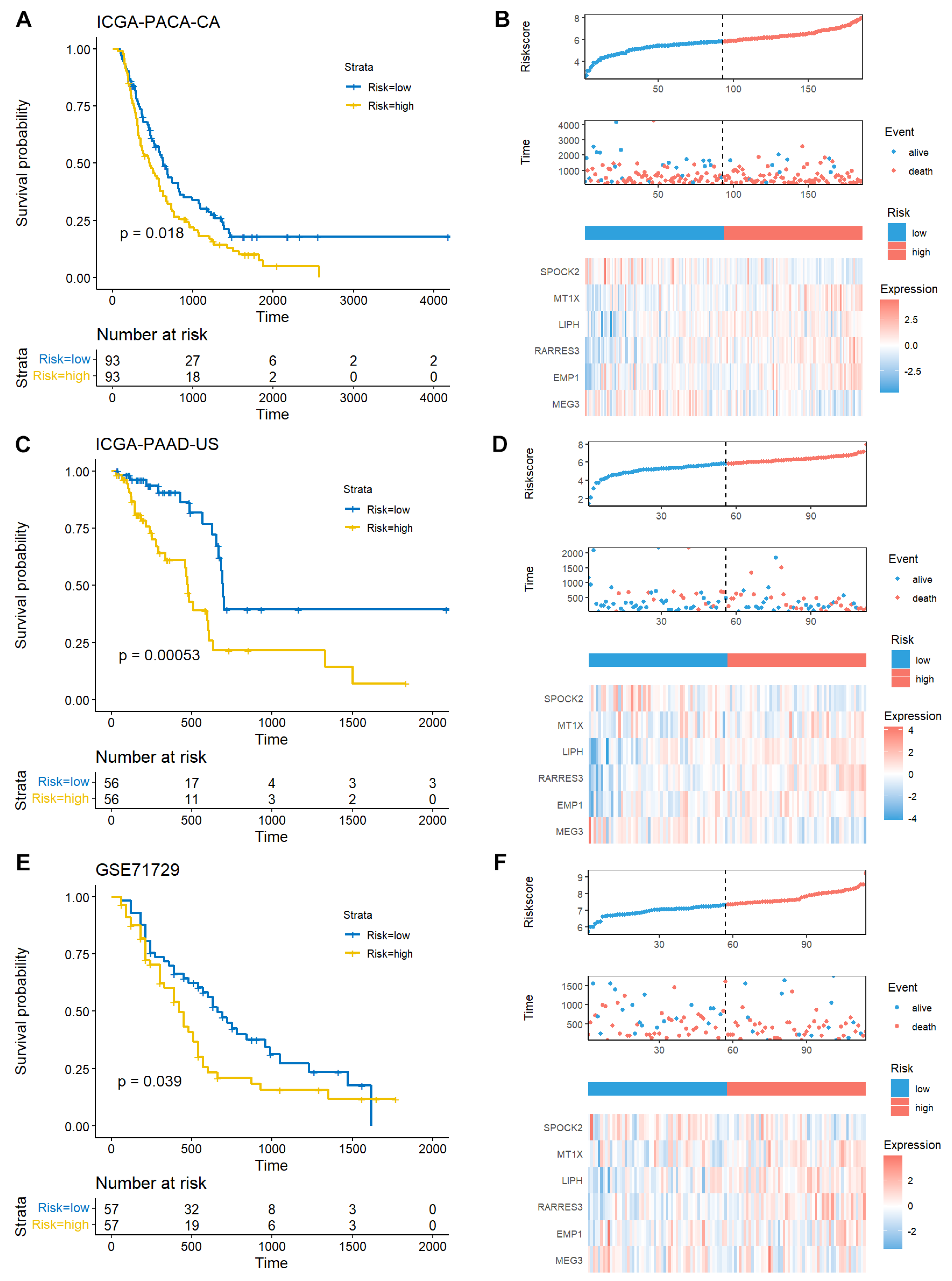 Preprints 98210 g004