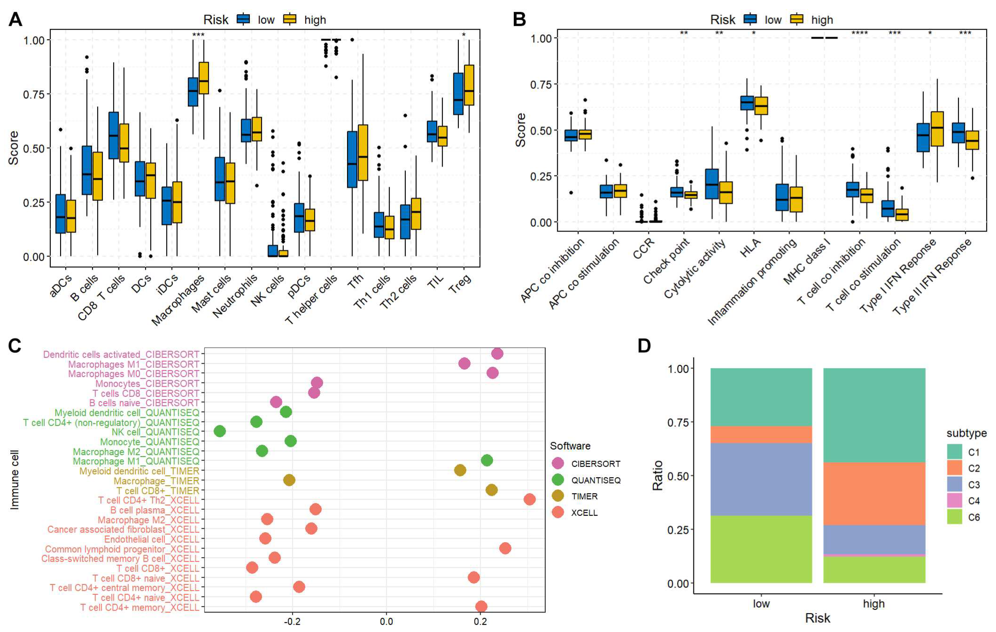 Preprints 98210 g006