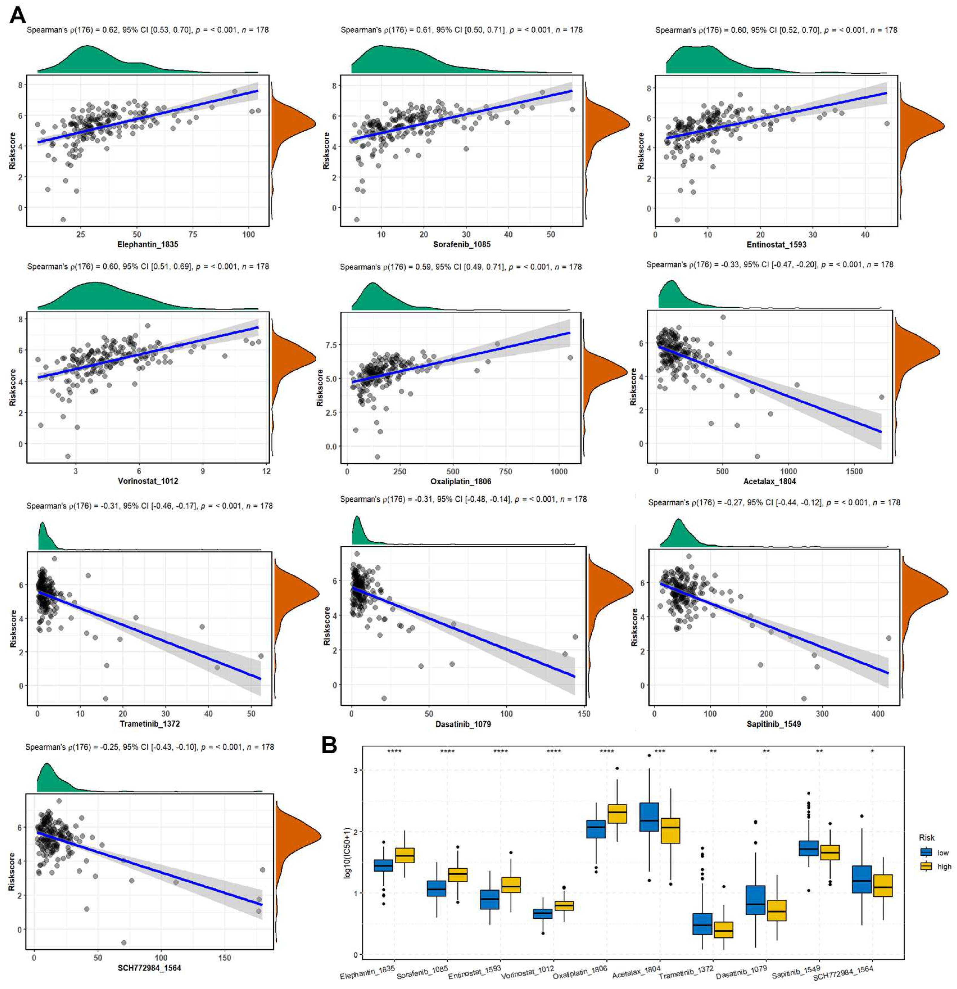 Preprints 98210 g007