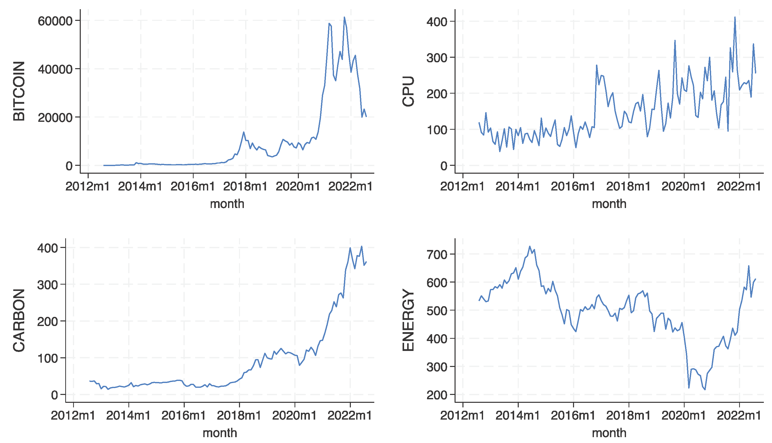 Preprints 103146 g001