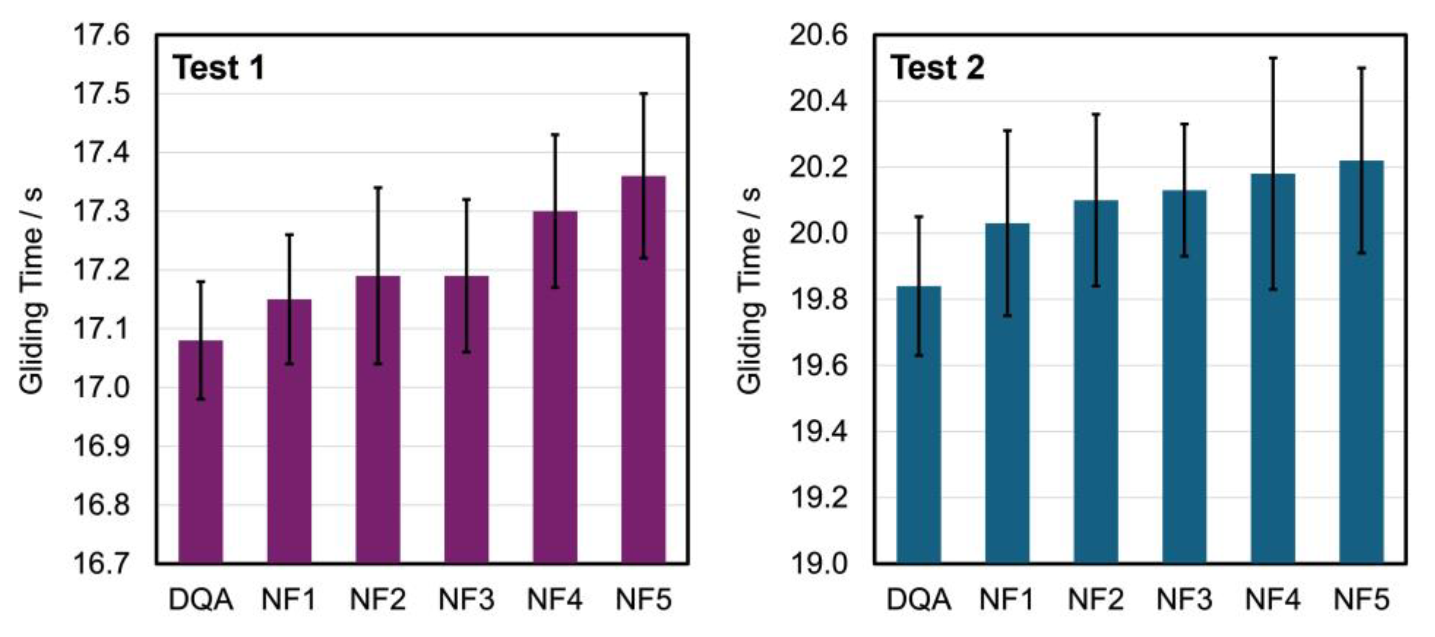 Preprints 110605 g006