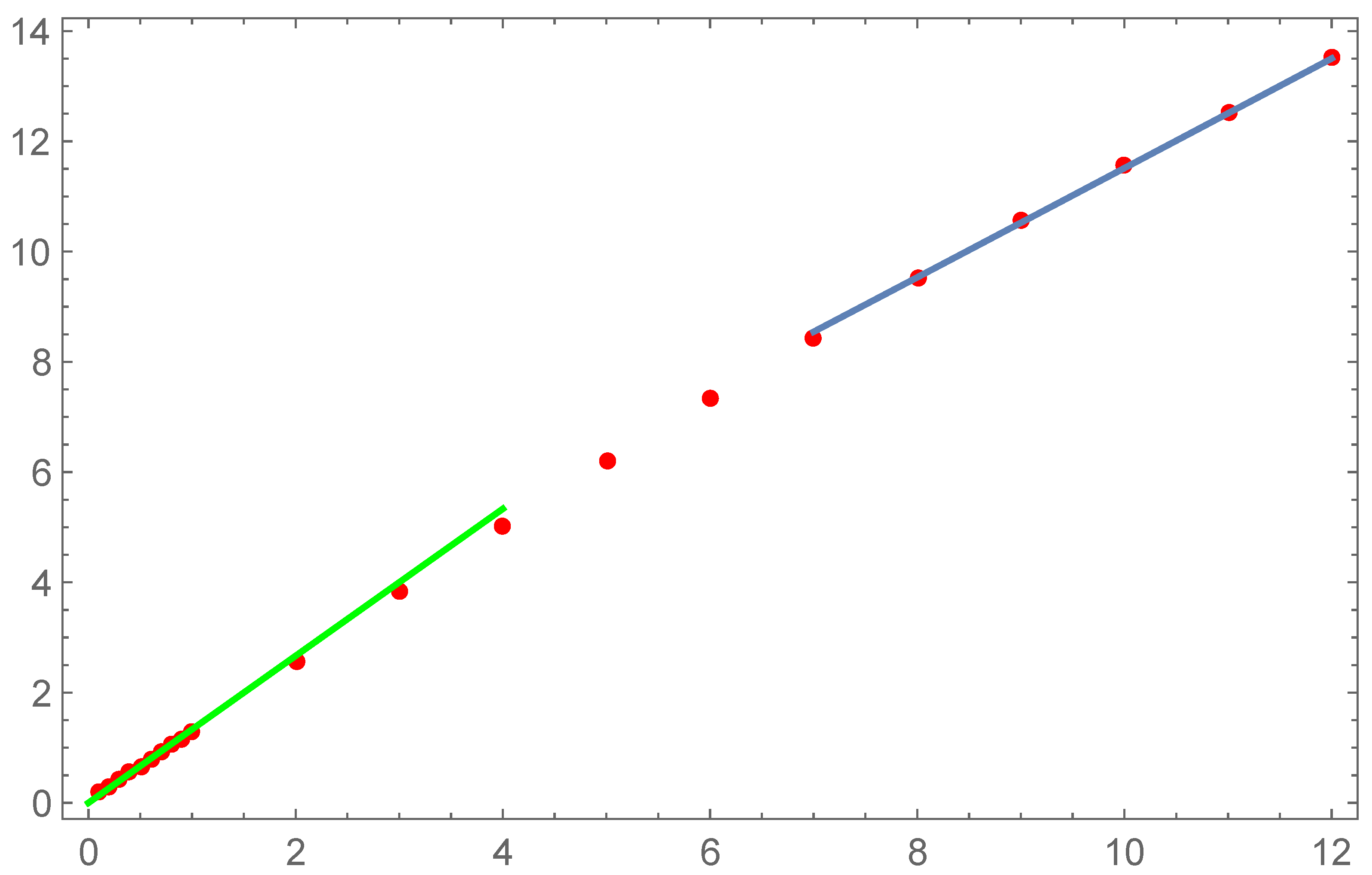 Preprints 70616 g008