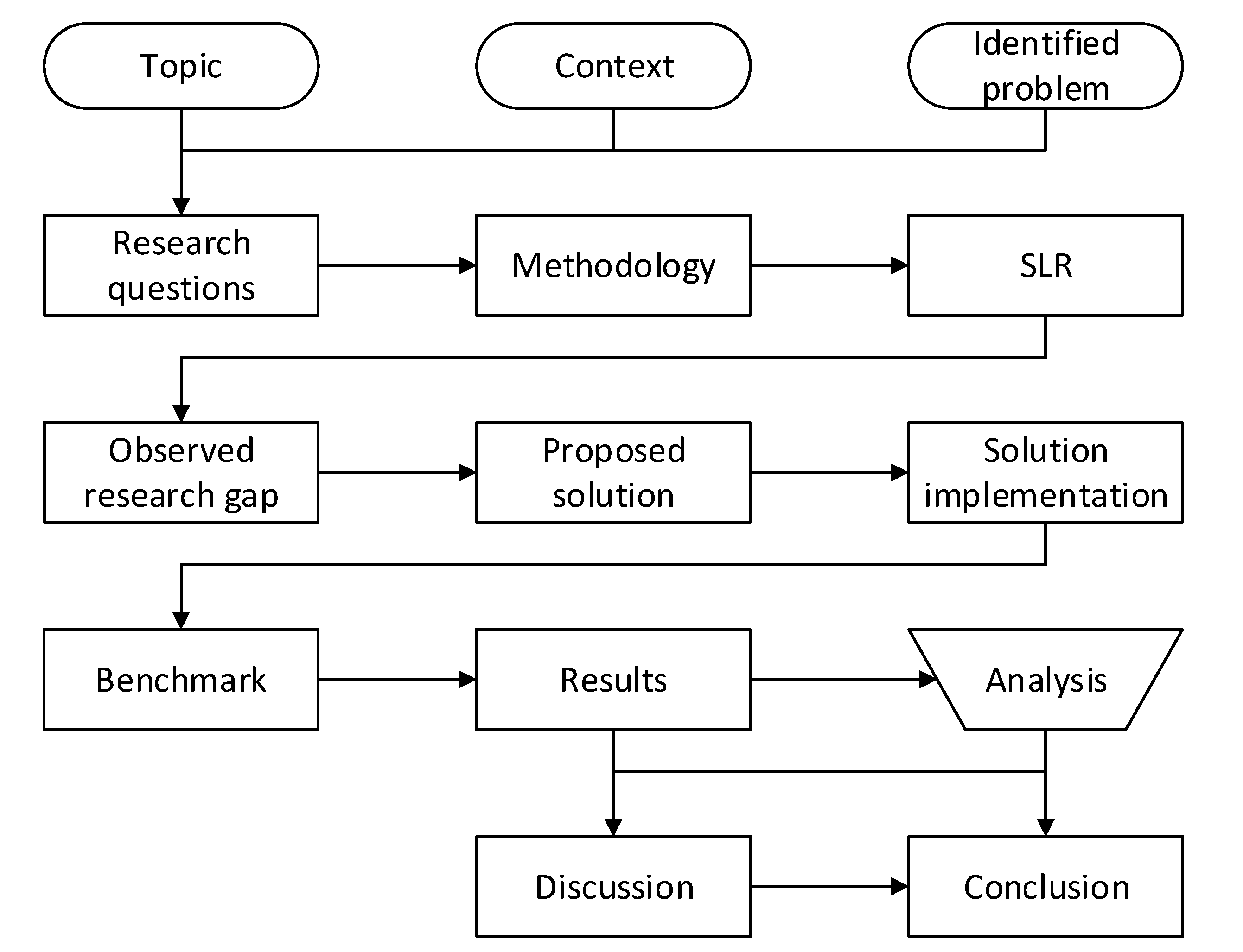 Preprints 111133 g001