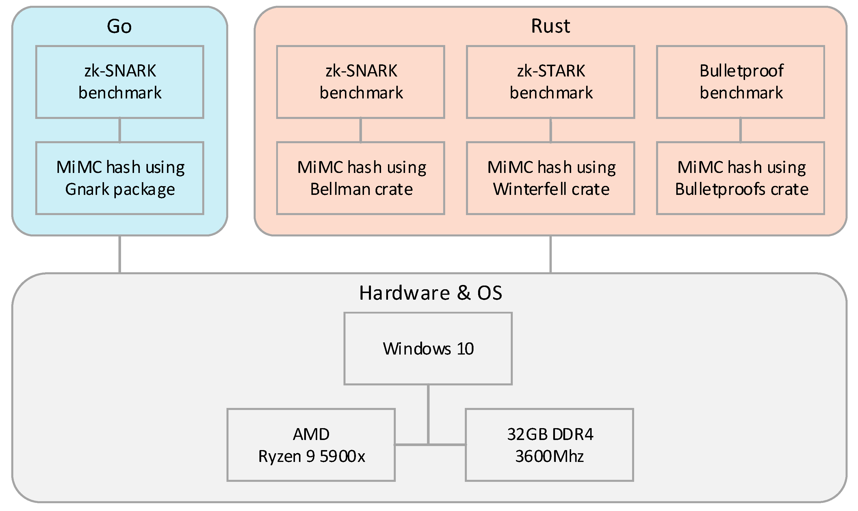 Preprints 111133 g002