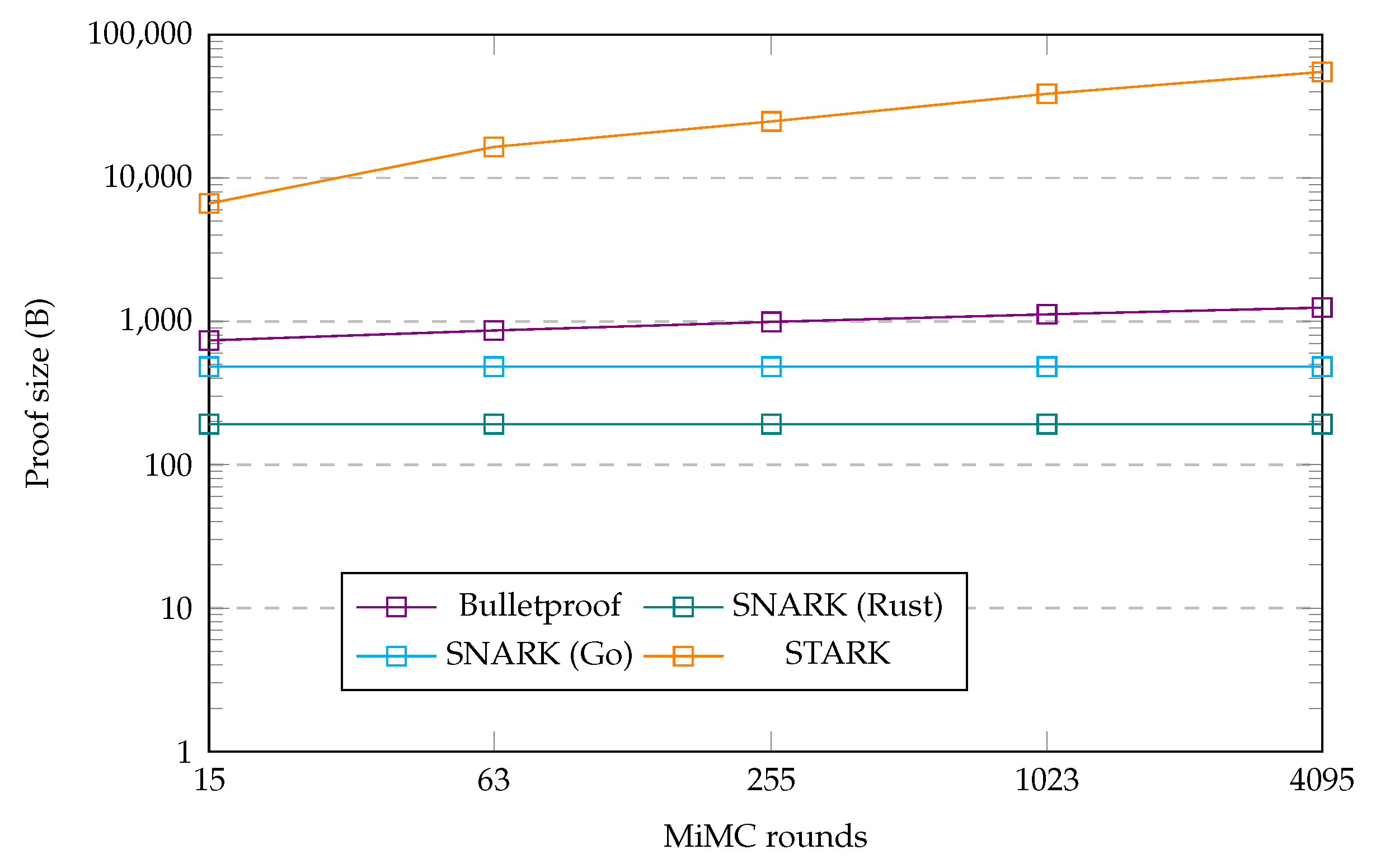 Preprints 111133 g003