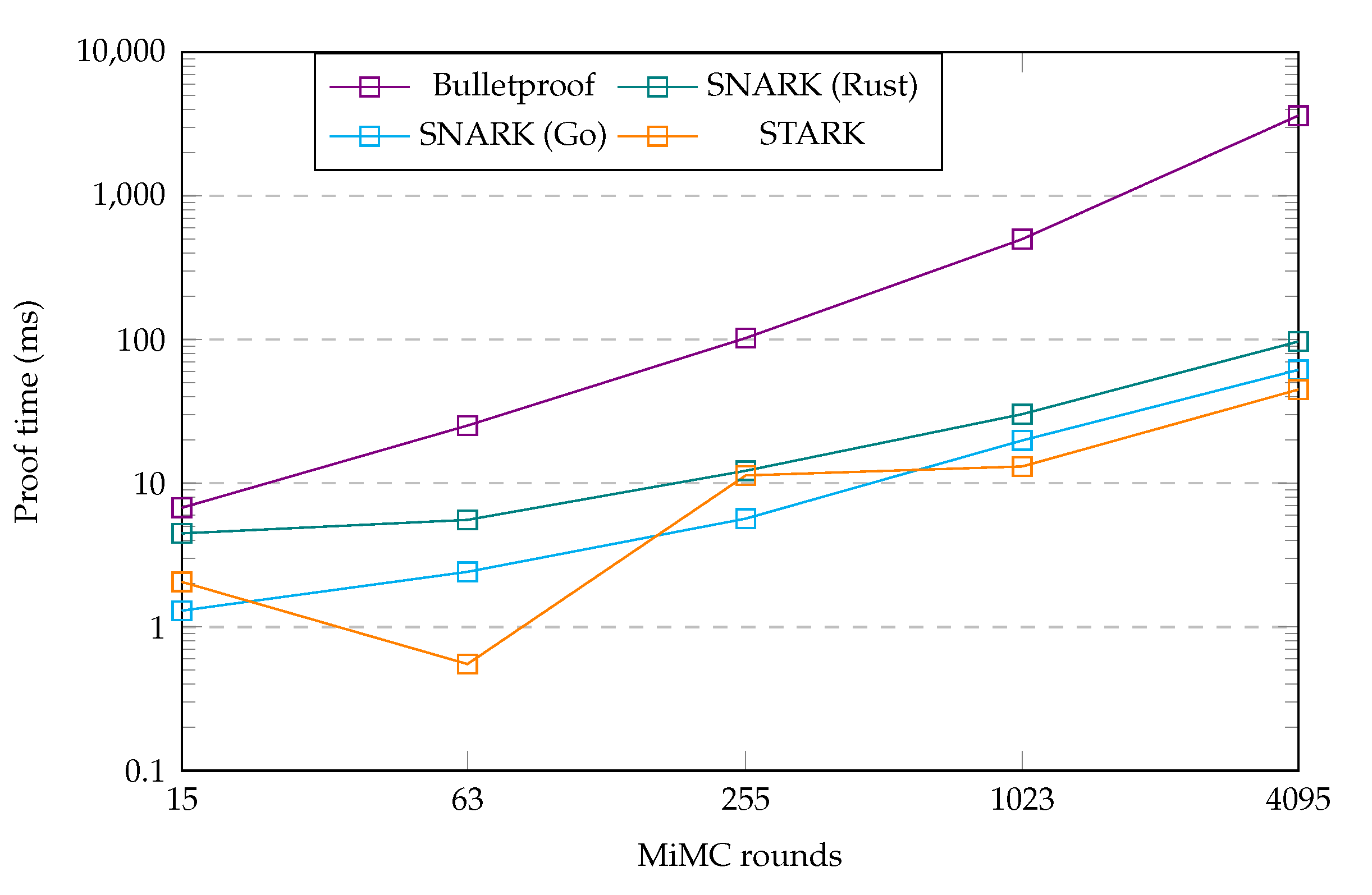 Preprints 111133 g004