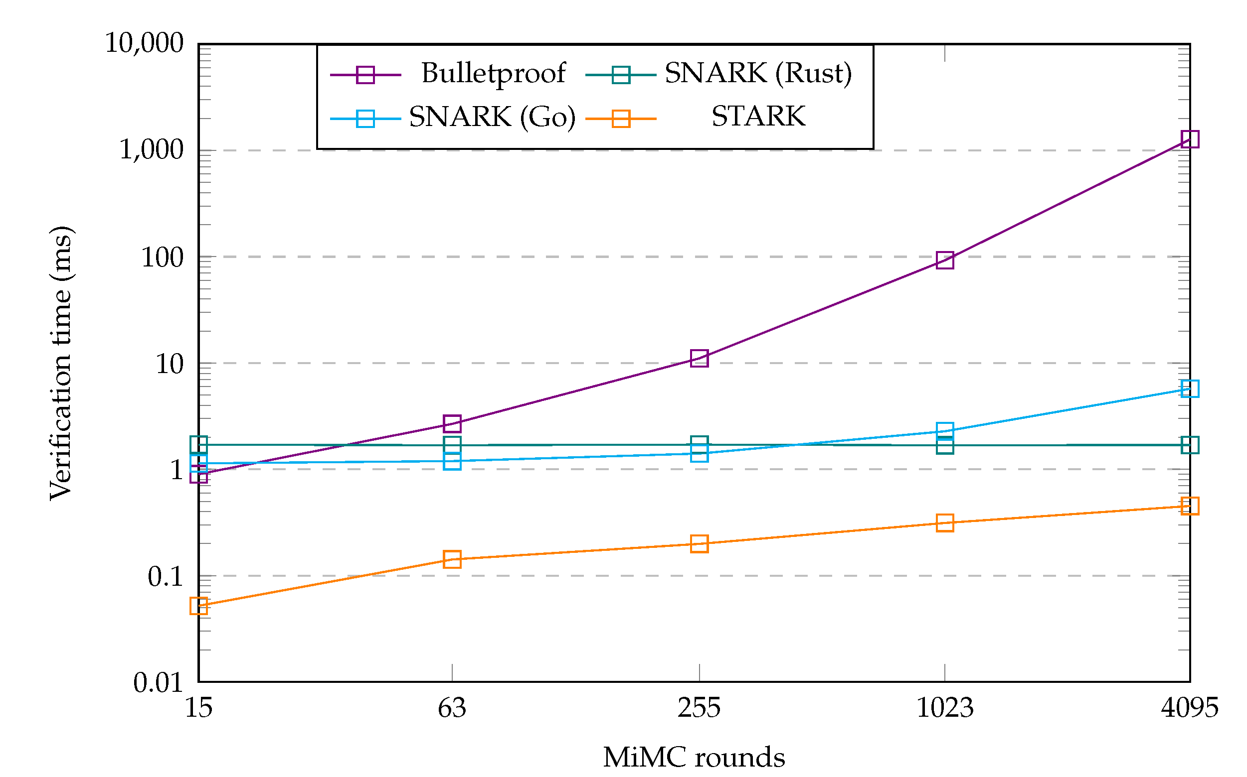 Preprints 111133 g005