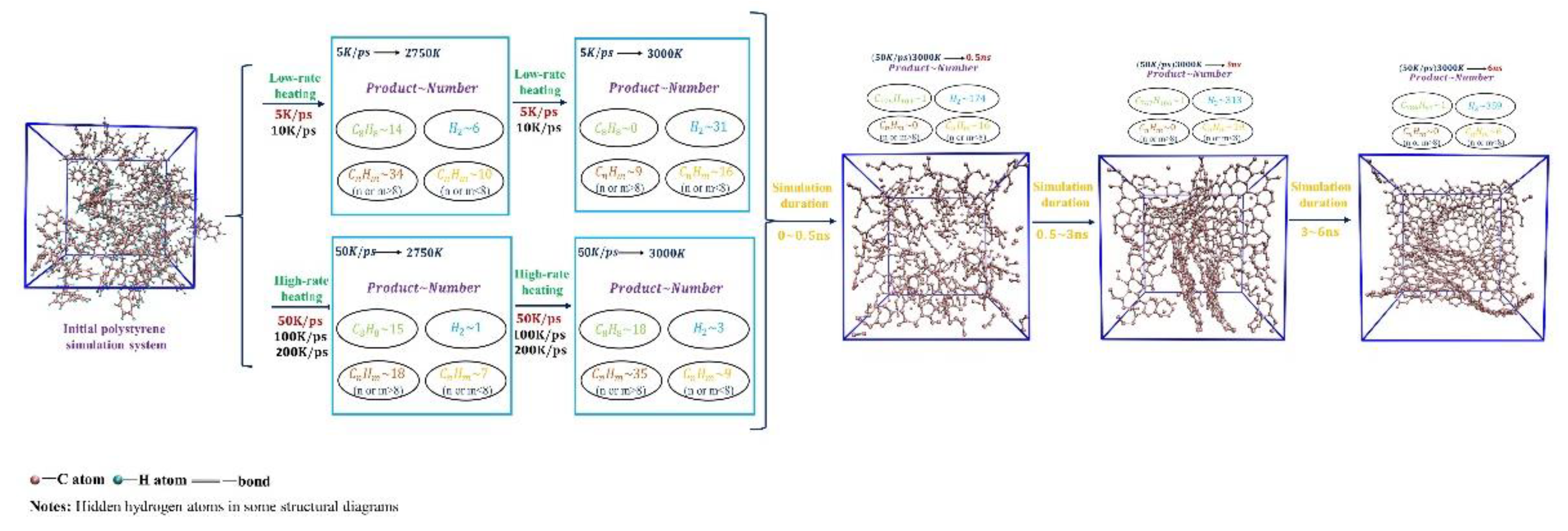 Preprints 87403 g003