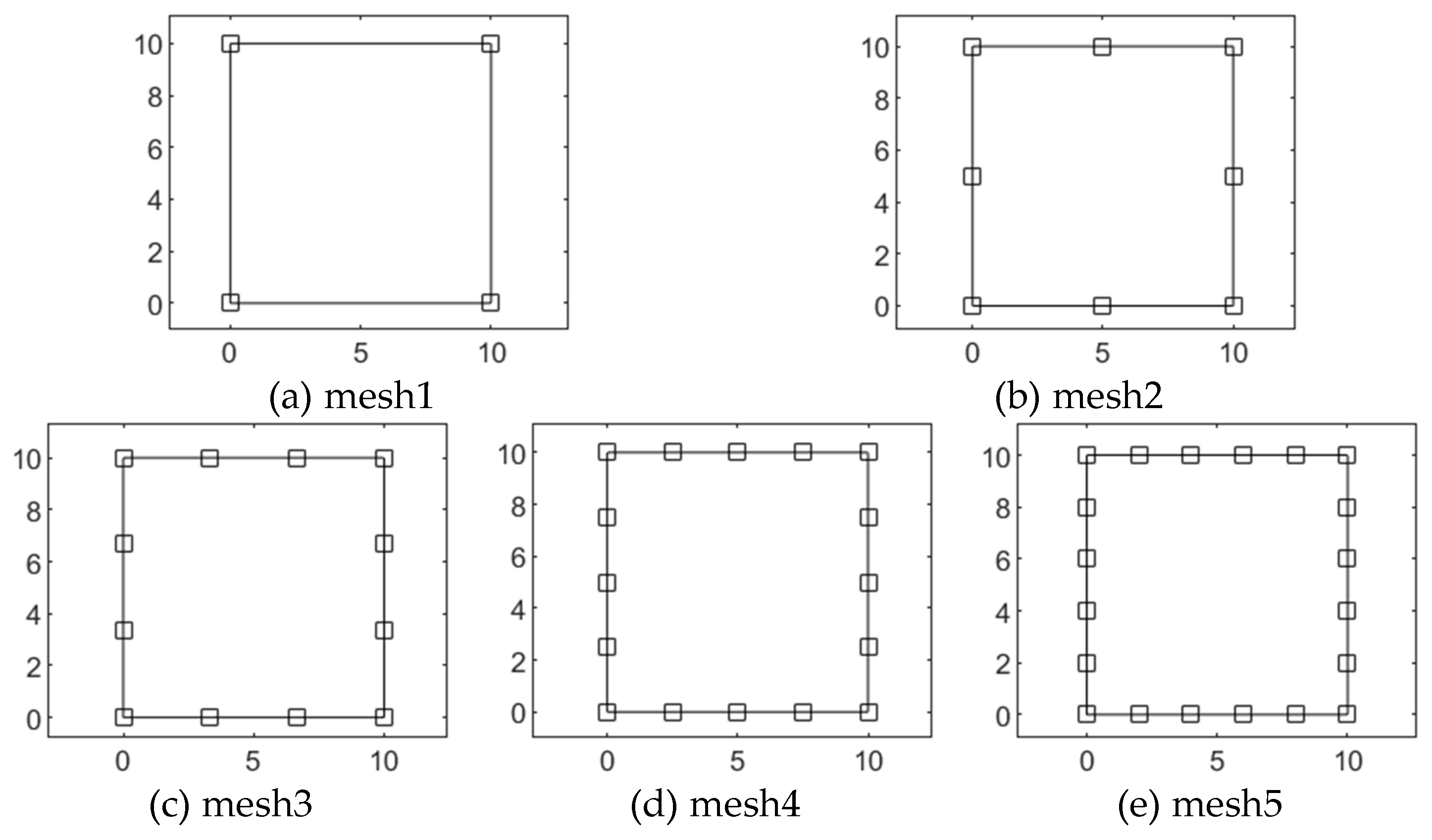 Preprints 104665 g002