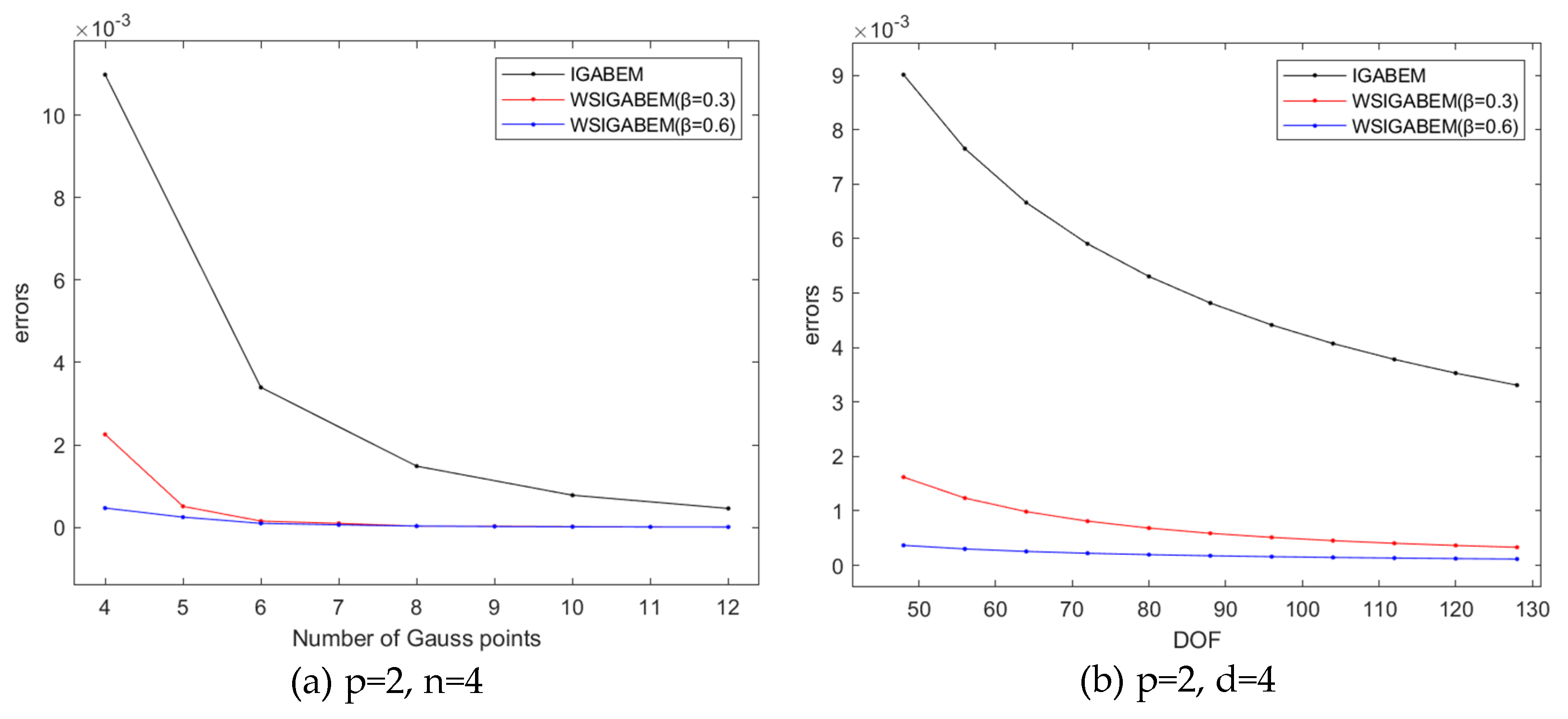 Preprints 104665 g004