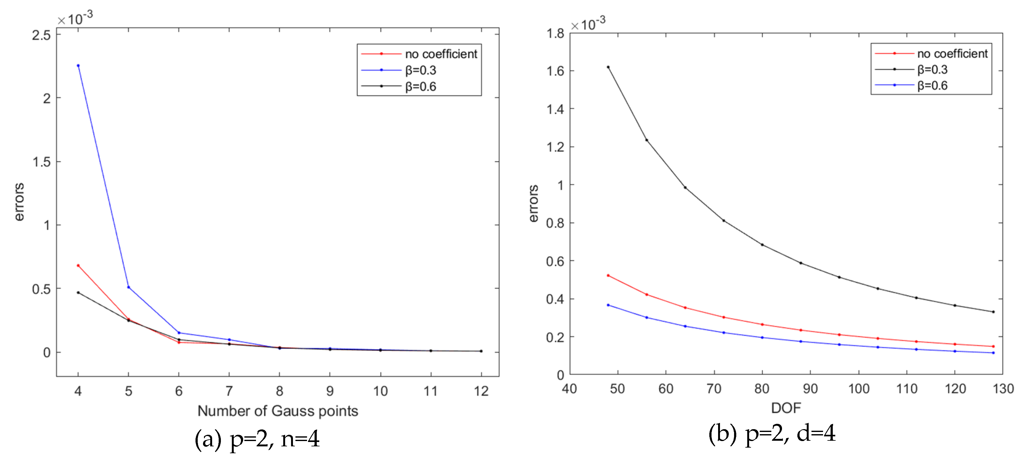 Preprints 104665 g005