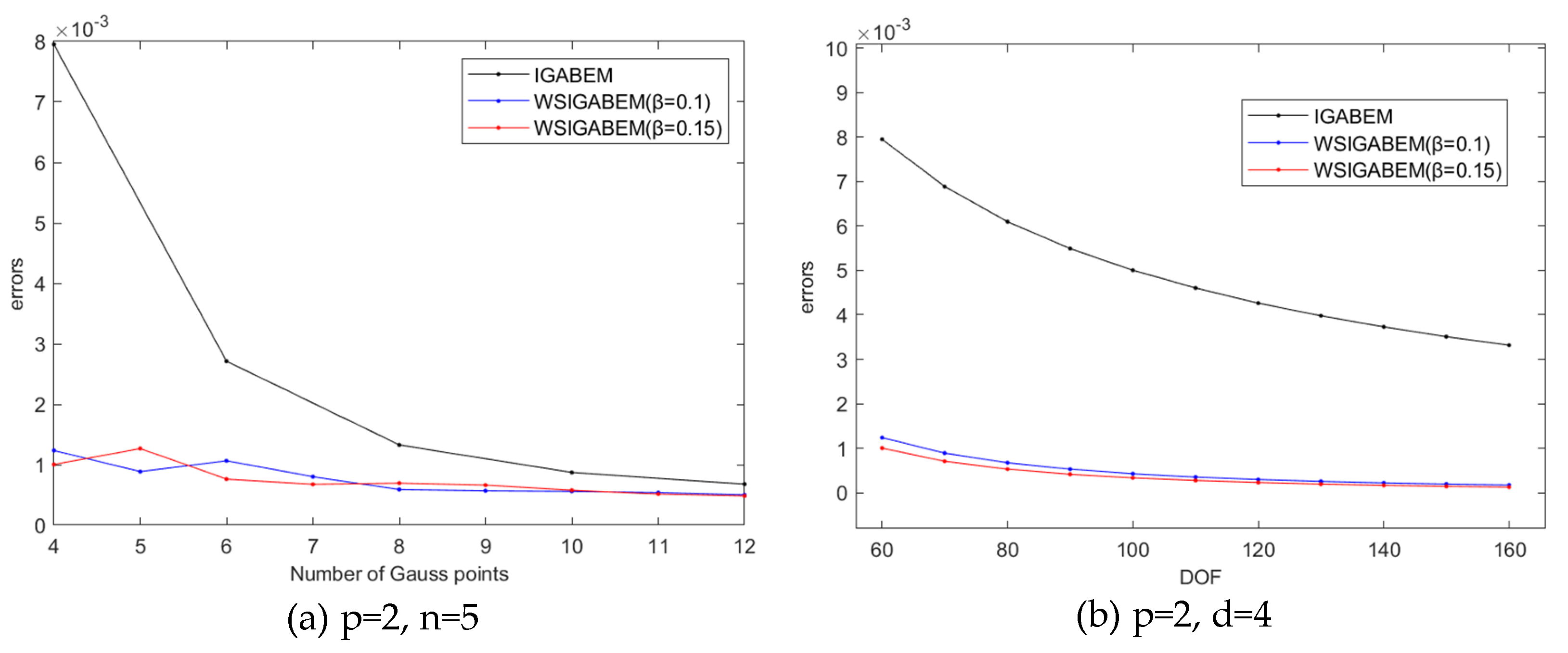 Preprints 104665 g009