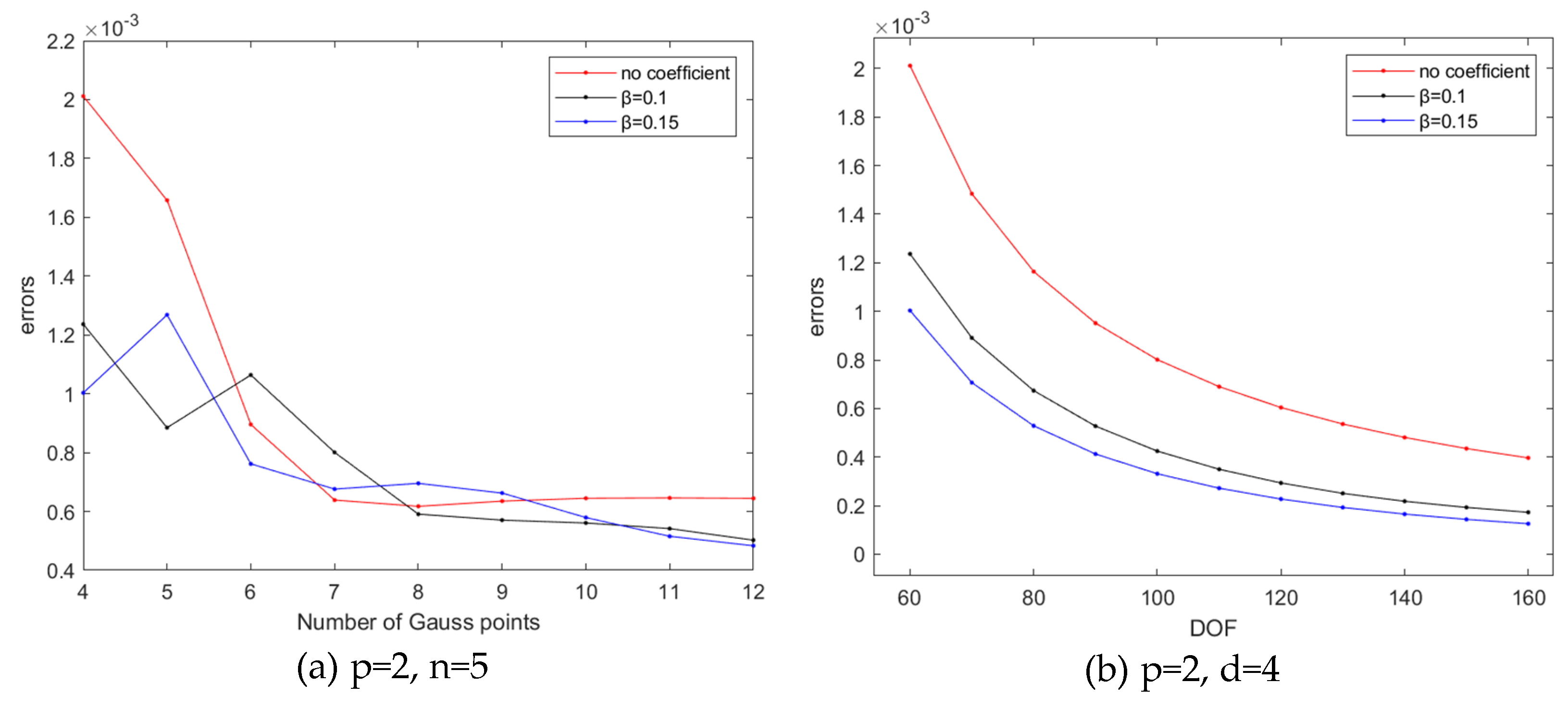 Preprints 104665 g010