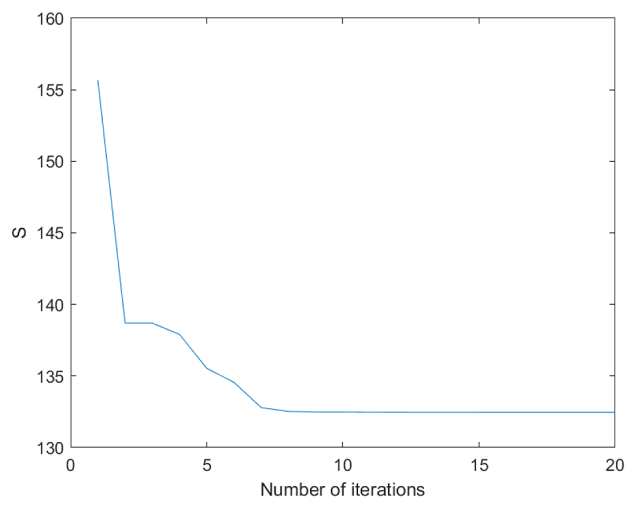 Preprints 104665 g012