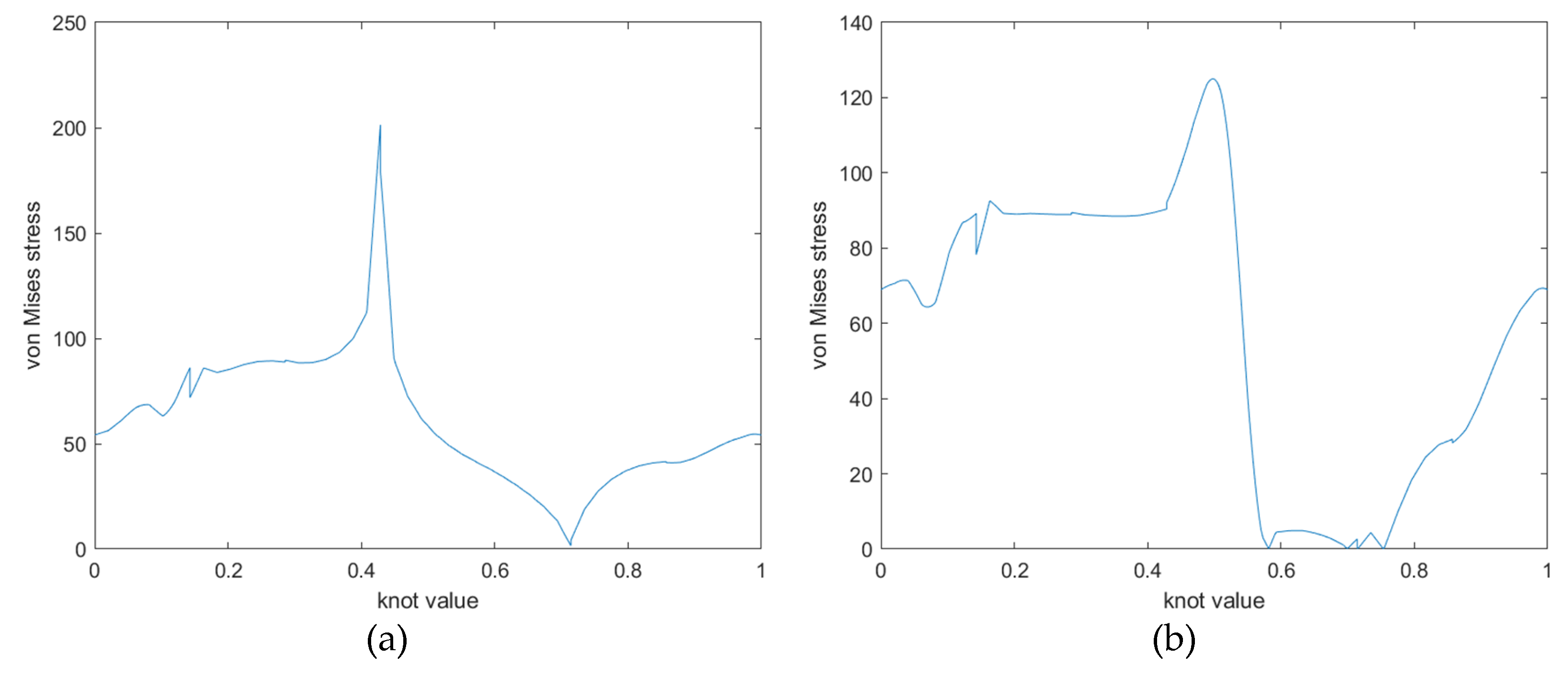 Preprints 104665 g013