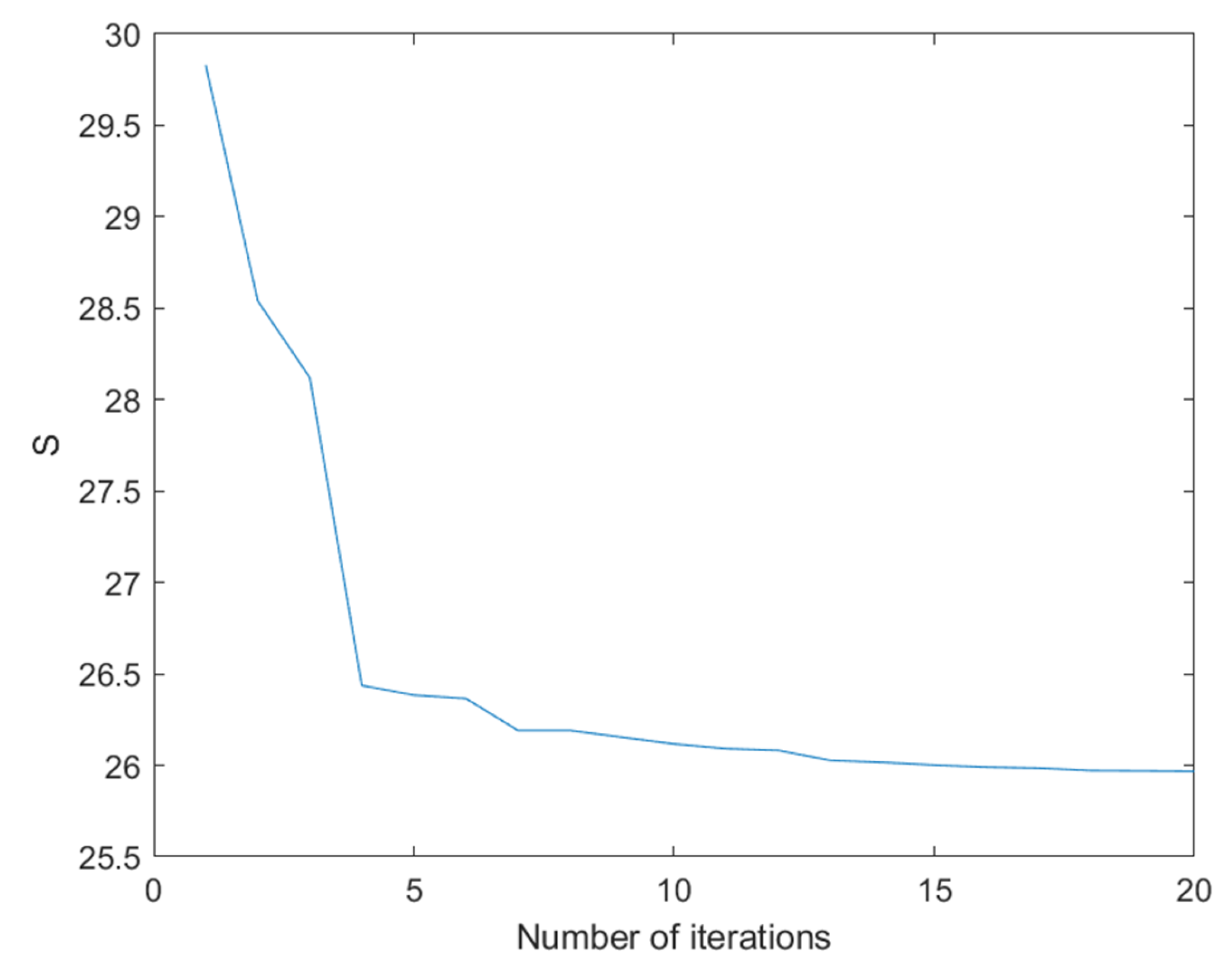 Preprints 104665 g015